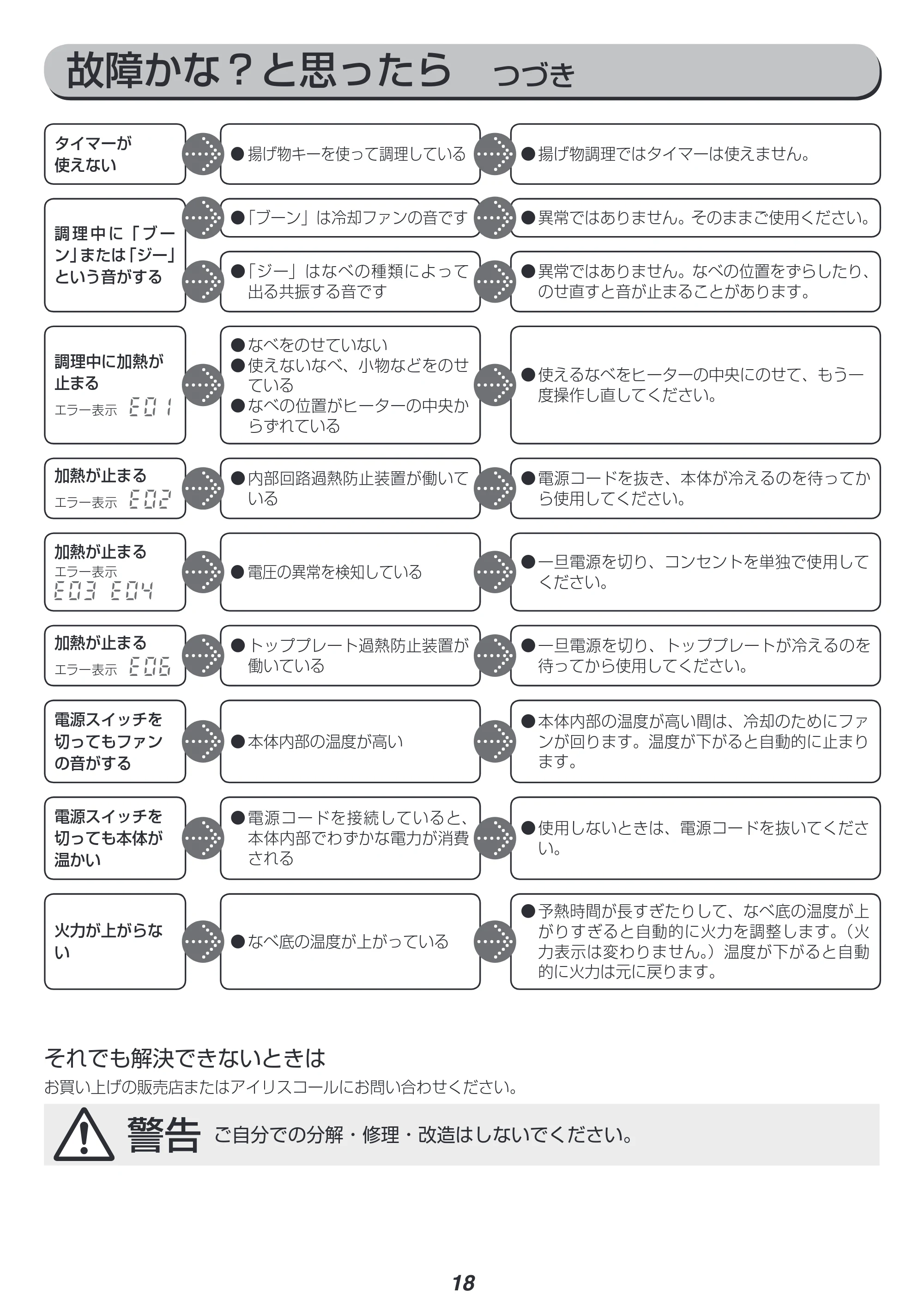 アイリスオーヤマ IHC-T42 取扱説明書 — 原本ページ — 18ページ