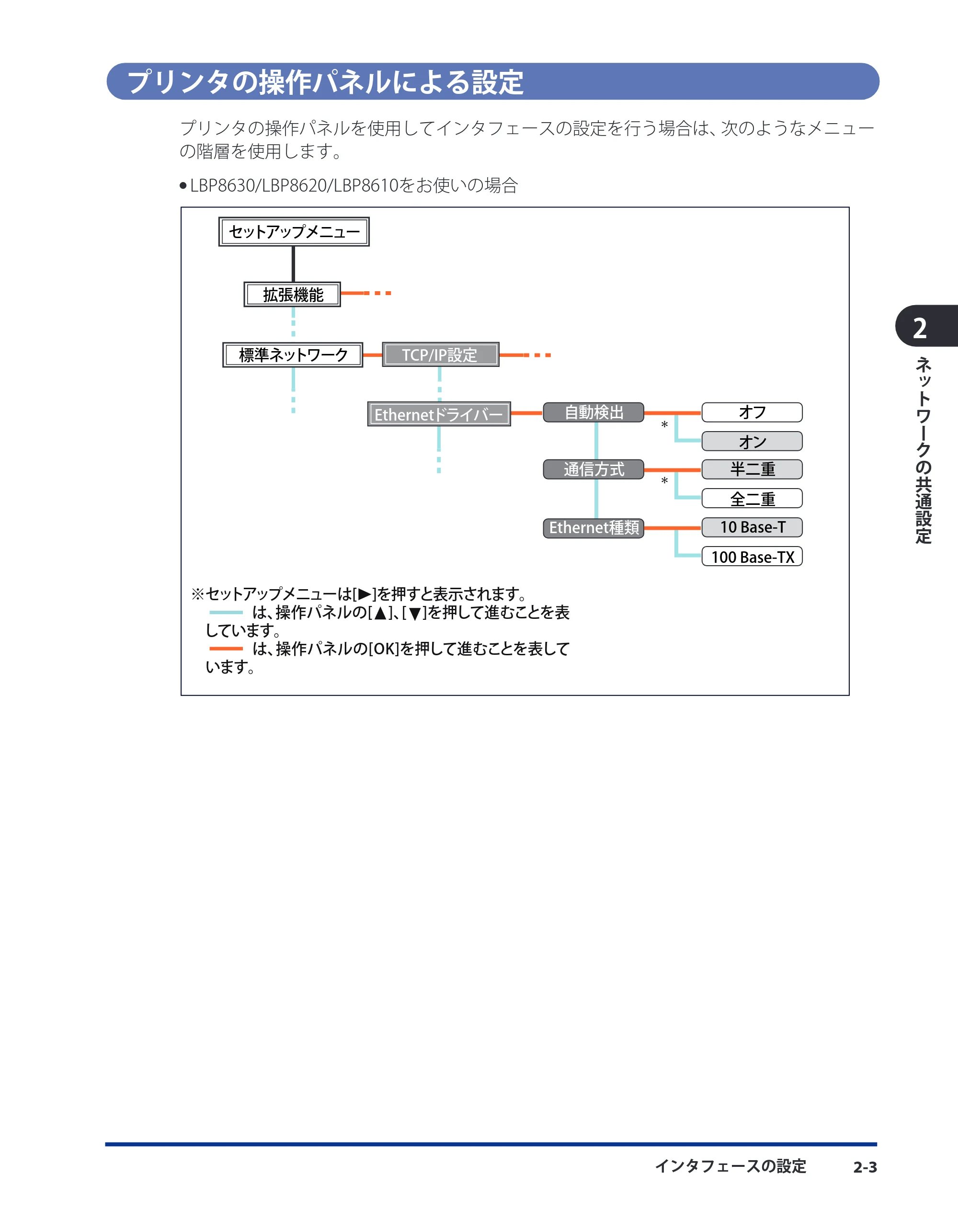 キヤノン LBP8630/8620/8610 ネットワークガイド／本編 2010年1月27日掲載 （PDF形式／6.26Mバイト） — プリンタの操作パネルによる設定 — 原本ページ — 20ページ