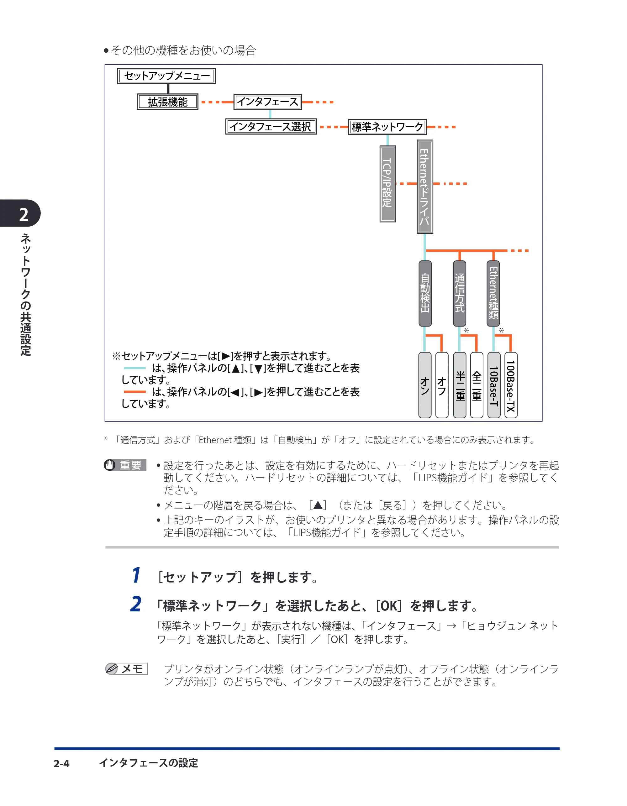 キヤノン LBP8630/8620/8610 ネットワークガイド／本編 2010年1月27日掲載 （PDF形式／6.26Mバイト） — 原本ページ — 21ページ
