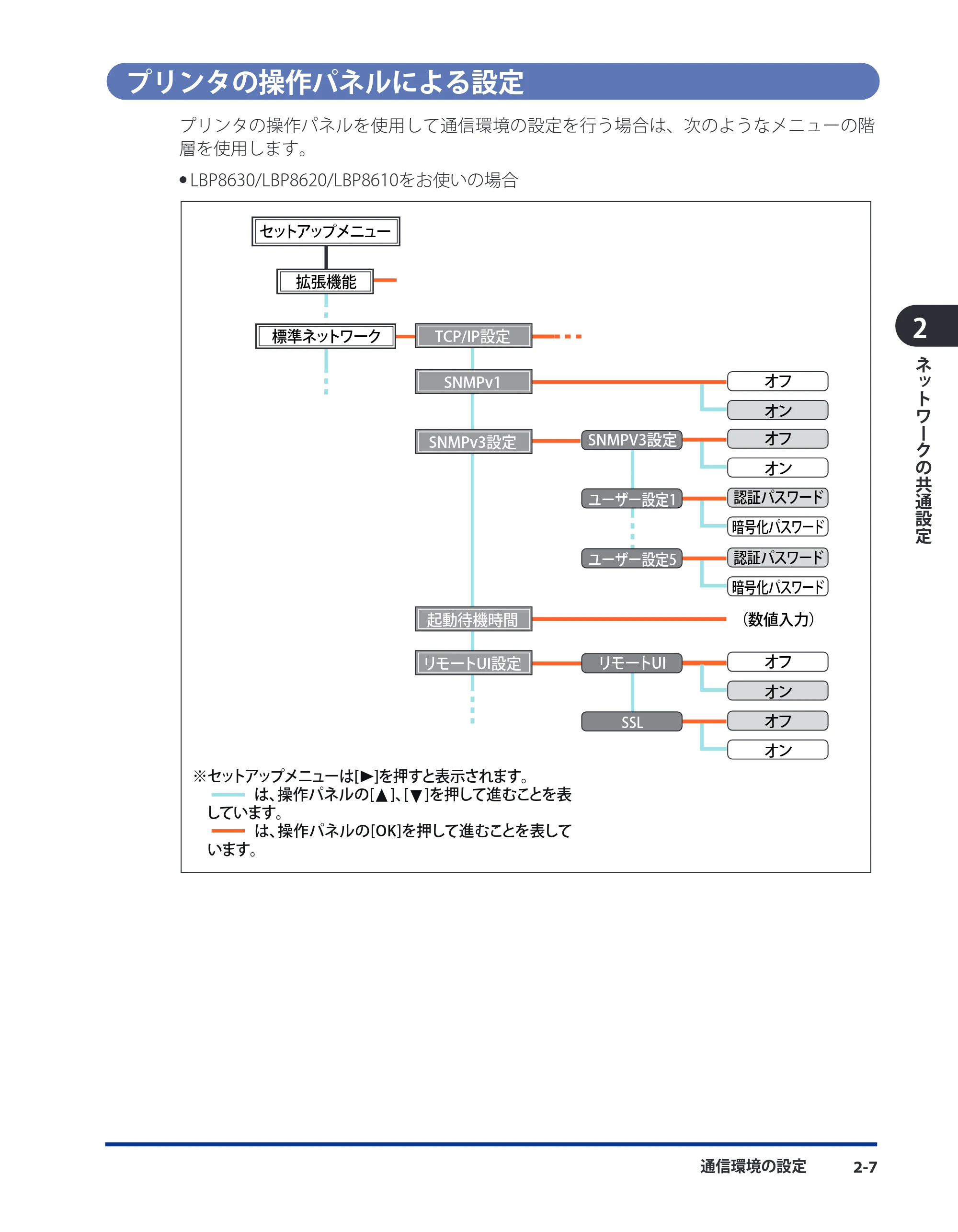 キヤノン LBP8630/8620/8610 ネットワークガイド／本編 2010年1月27日掲載 （PDF形式／6.26Mバイト） — プリンタの操作パネルによる設定 — 原本ページ — 24ページ