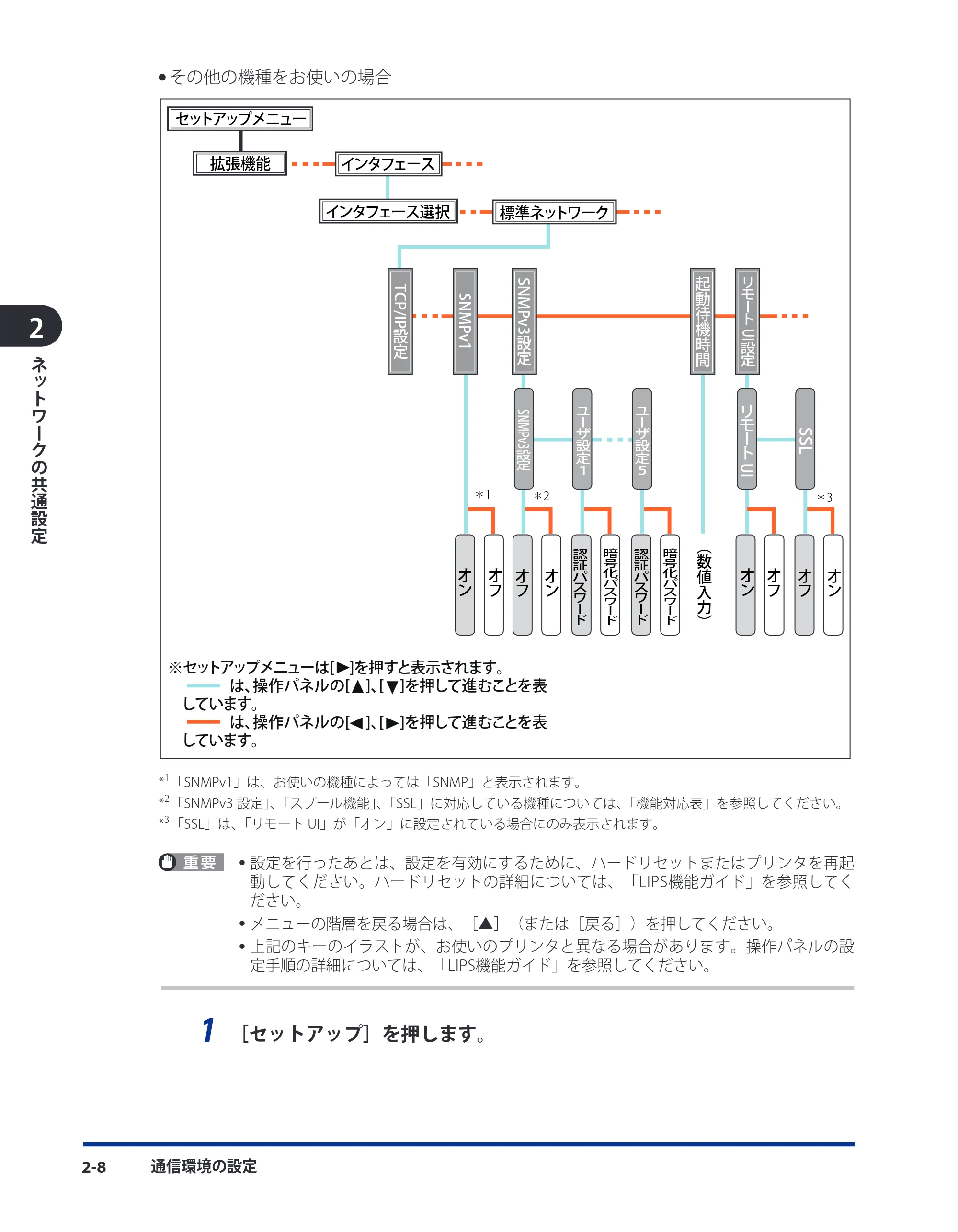 キヤノン LBP8630/8620/8610 ネットワークガイド／本編 2010年1月27日掲載 （PDF形式／6.26Mバイト） — 原本ページ — 25ページ