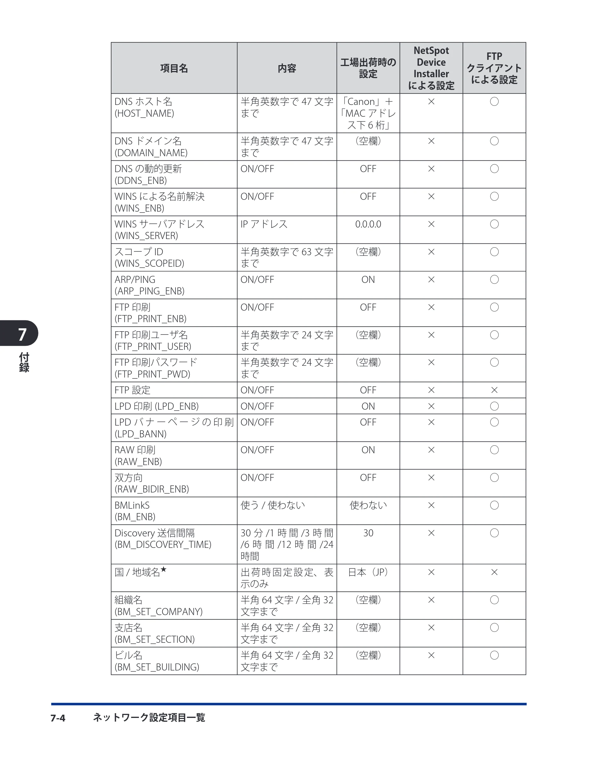 キヤノン LBP8630/8620/8610 ネットワークガイド／本編 2010年1月27日掲載 （PDF形式／6.26Mバイト） — 原本ページ — 182ページ