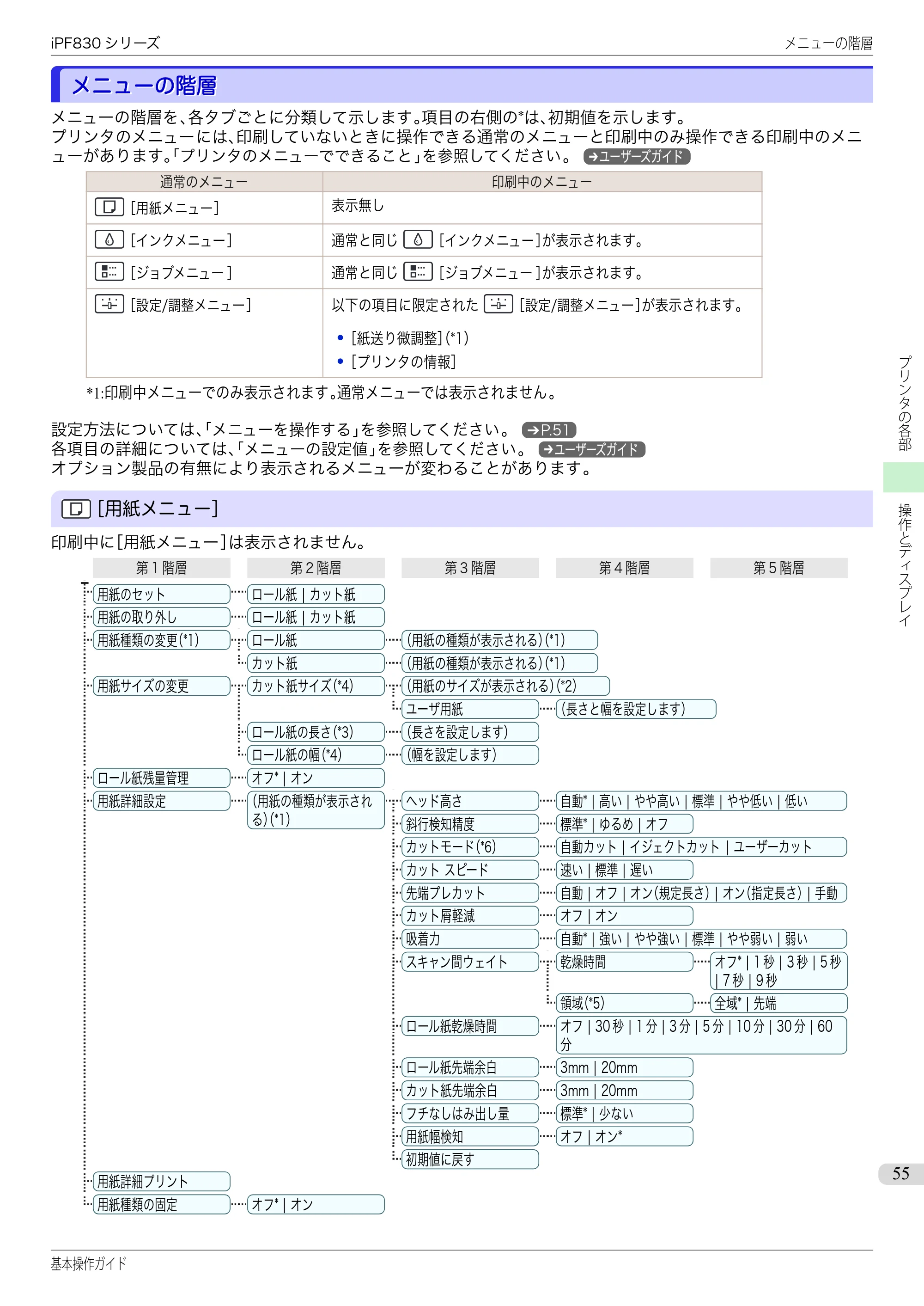 キヤノン iPF830/840/850 iPF830 基本操作ガイド（PDF：6.97MB） — メニューの階層 — 原本ページ — 55ページ