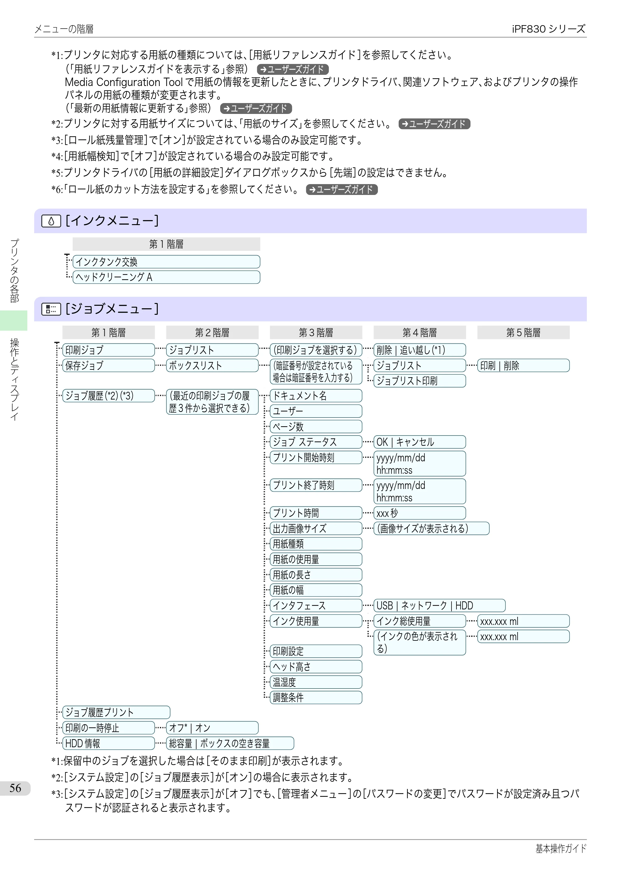キヤノン iPF830/840/850 iPF830 基本操作ガイド（PDF：6.97MB） — 原本ページ — 56ページ