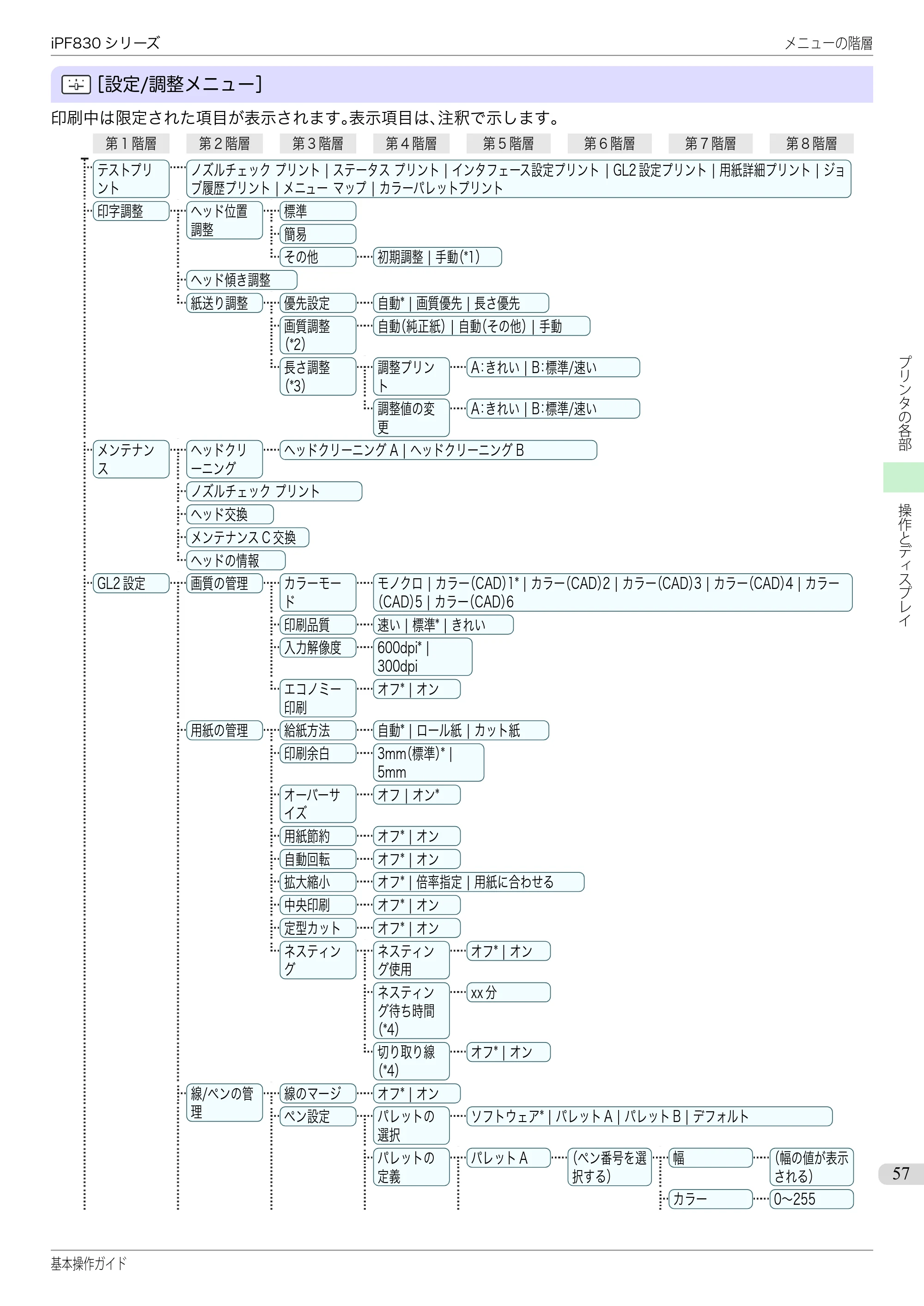 キヤノン iPF830/840/850 iPF830 基本操作ガイド（PDF：6.97MB） — 原本ページ — 57ページ