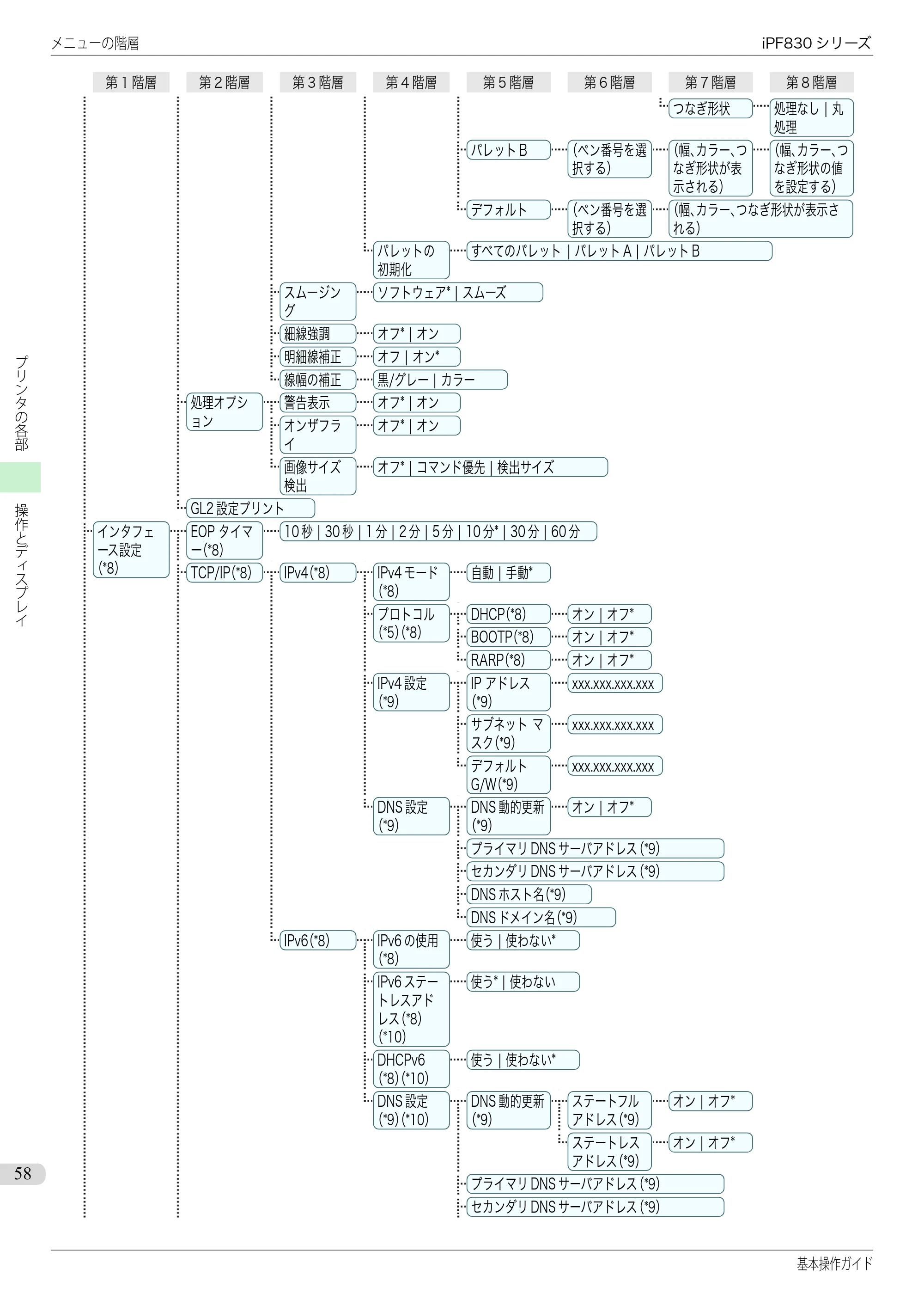 キヤノン iPF830/840/850 iPF830 基本操作ガイド（PDF：6.97MB） — 原本ページ — 58ページ