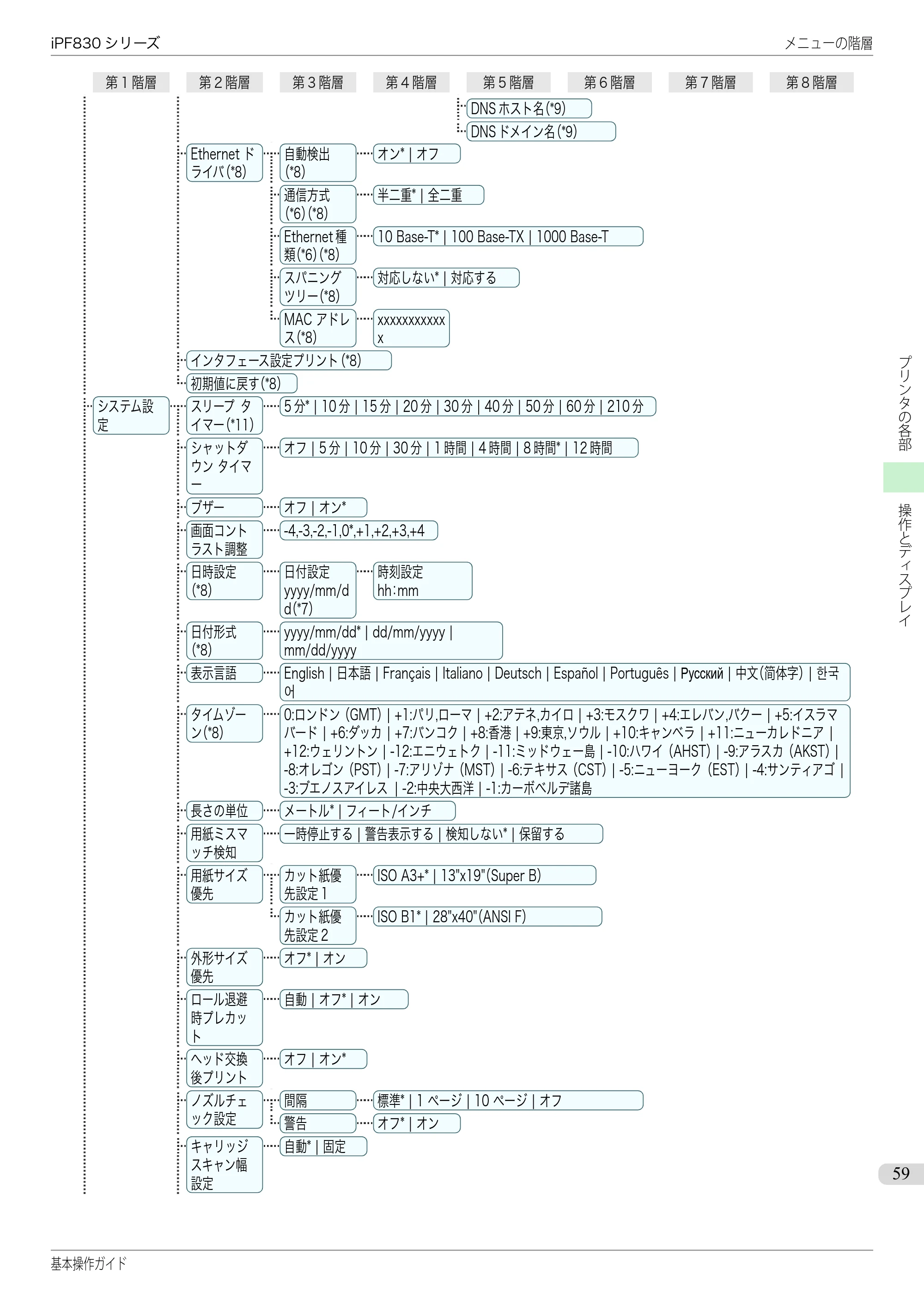 キヤノン iPF830/840/850 iPF830 基本操作ガイド（PDF：6.97MB） — 原本ページ — 59ページ
