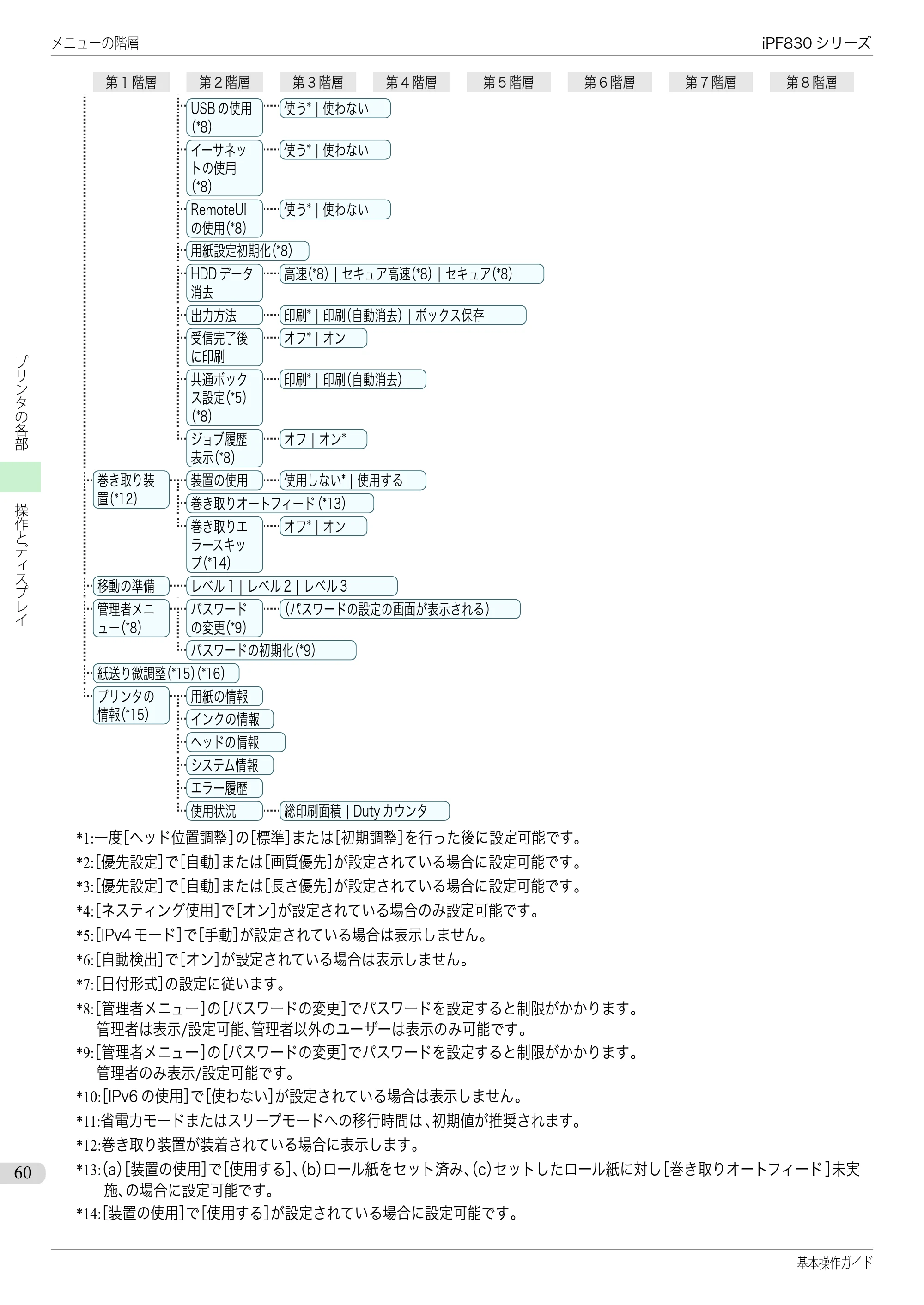 キヤノン iPF830/840/850 iPF830 基本操作ガイド（PDF：6.97MB） — 原本ページ — 60ページ