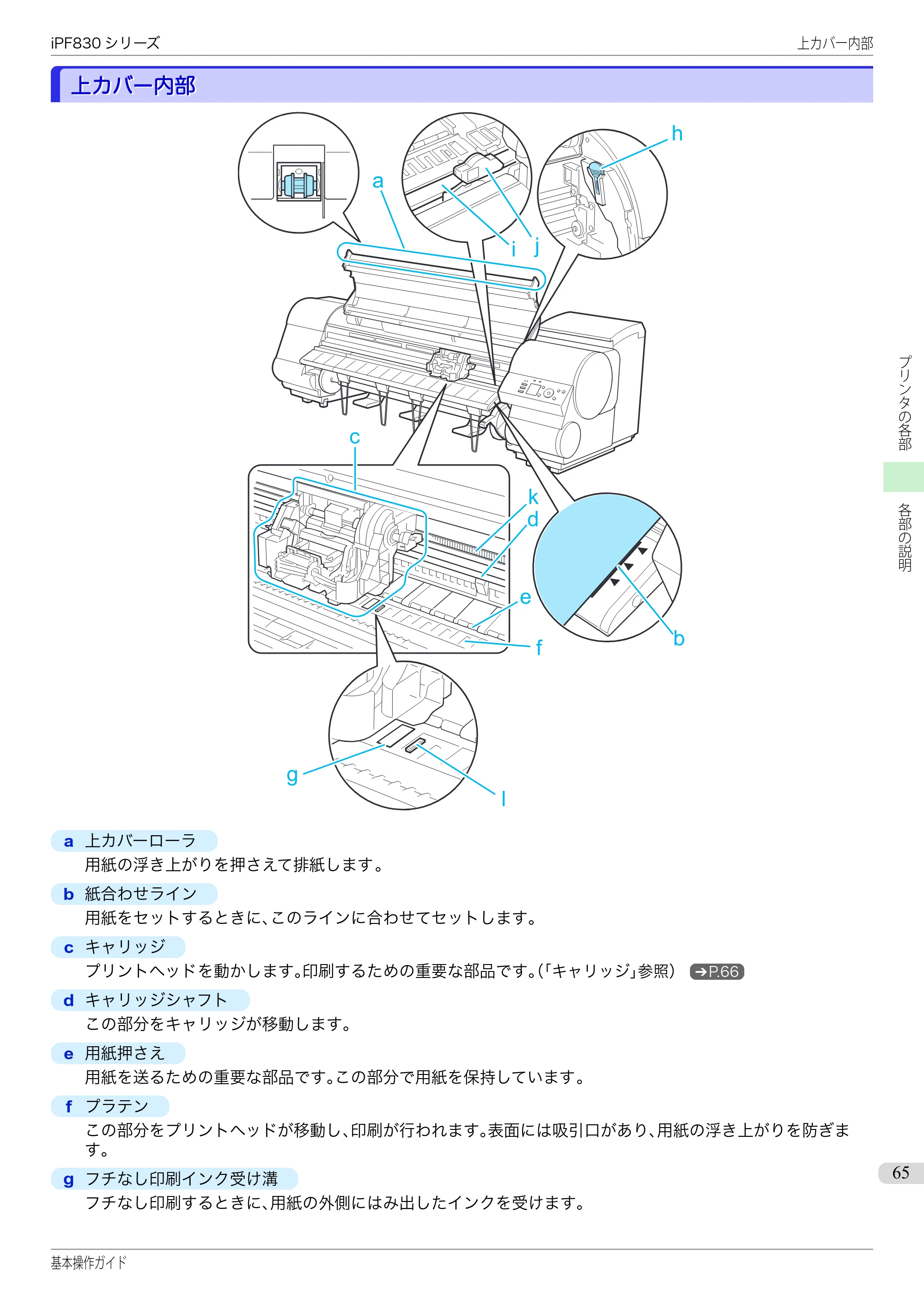 キヤノン iPF830/840/850 iPF830 基本操作ガイド（PDF：6.97MB） — 上カバー内部 — 原本ページ — 65ページ