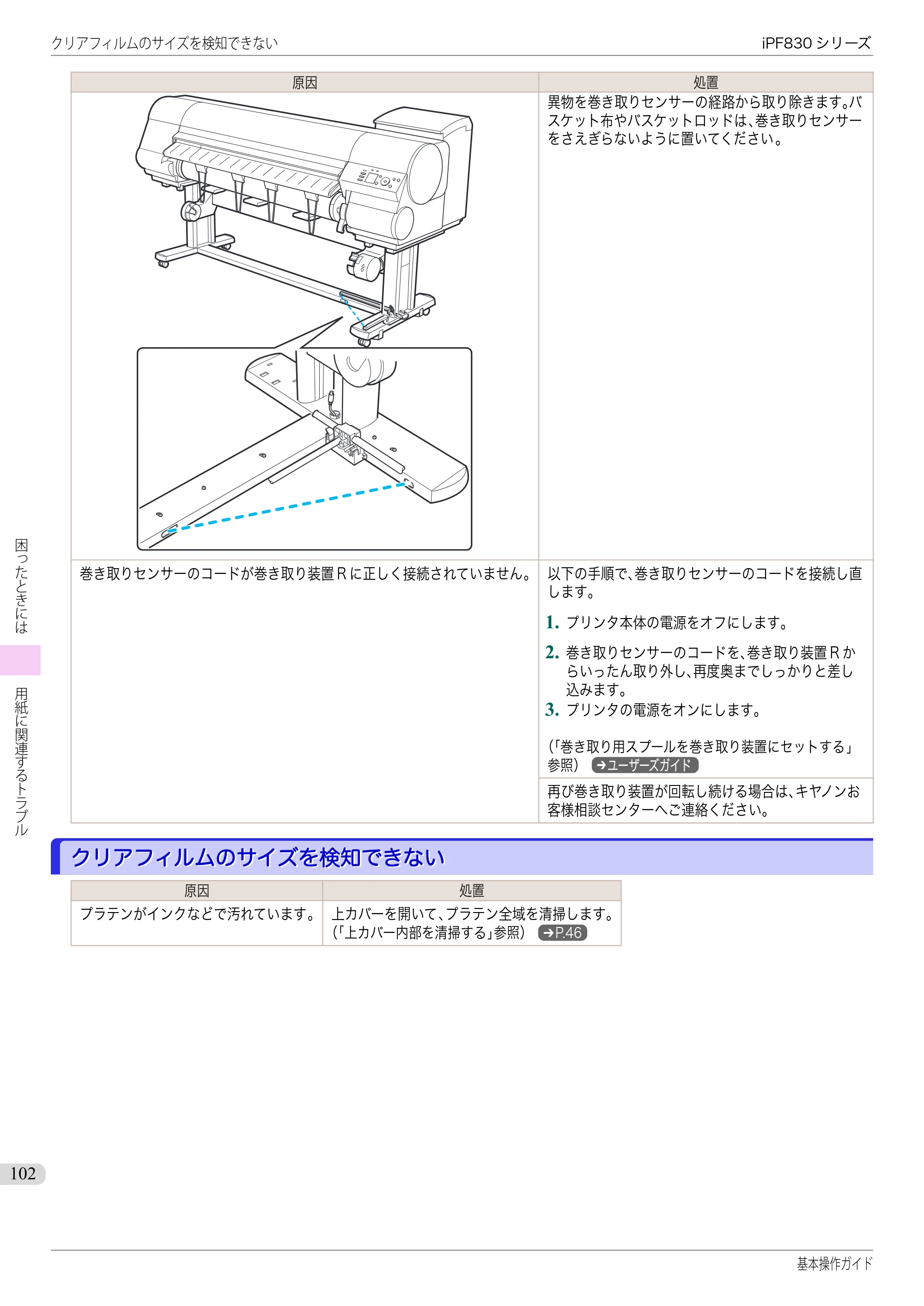 キヤノン iPF830/840/850 iPF830 基本操作ガイド（PDF：6.97MB） — クリアフィルムのサイズを検知できない — 原本ページ — 102ページ