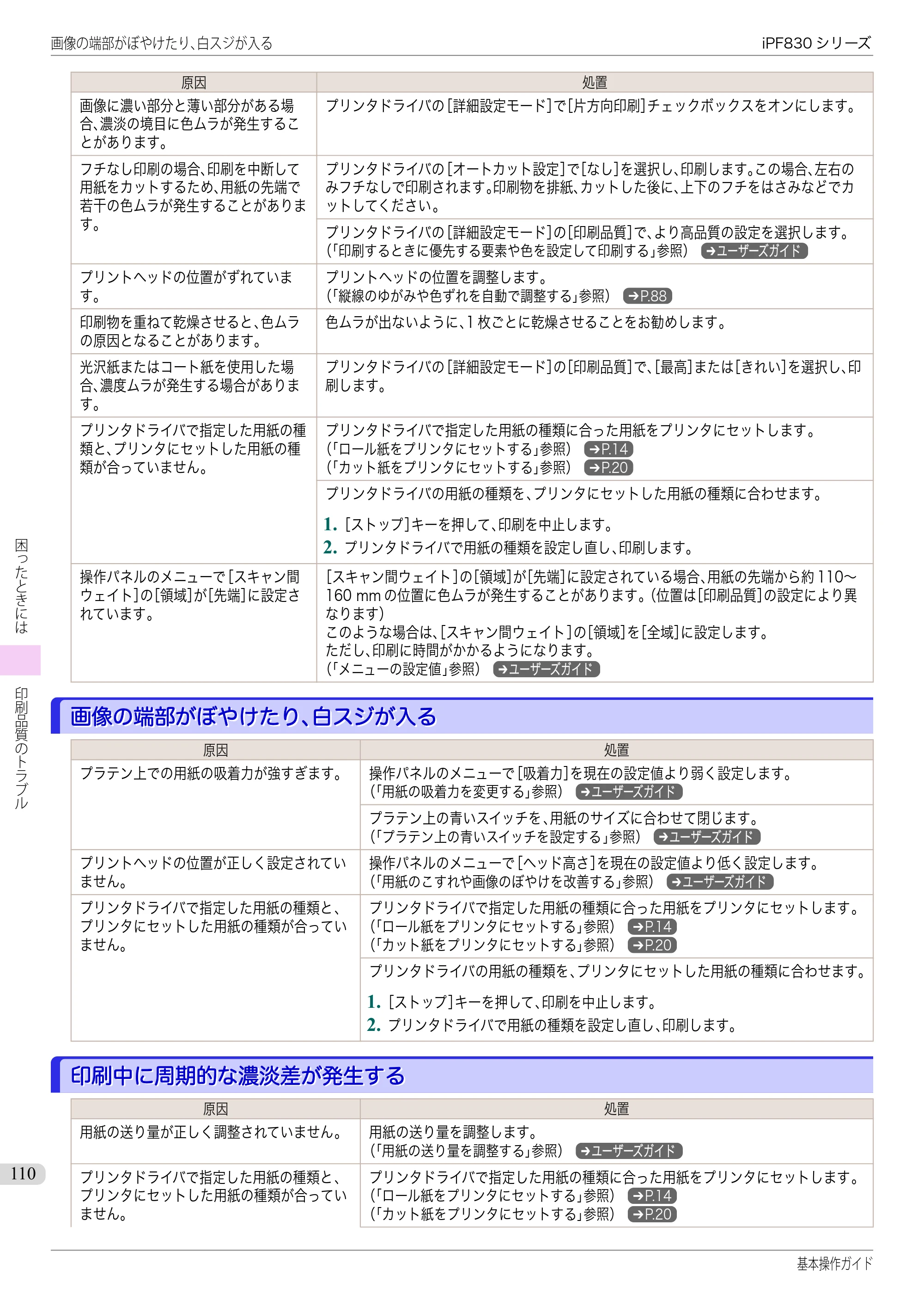 キヤノン iPF830/840/850 iPF830 基本操作ガイド（PDF：6.97MB） — 画像の端部がぼやけたり、白スジが入る — 原本ページ — 110ページ