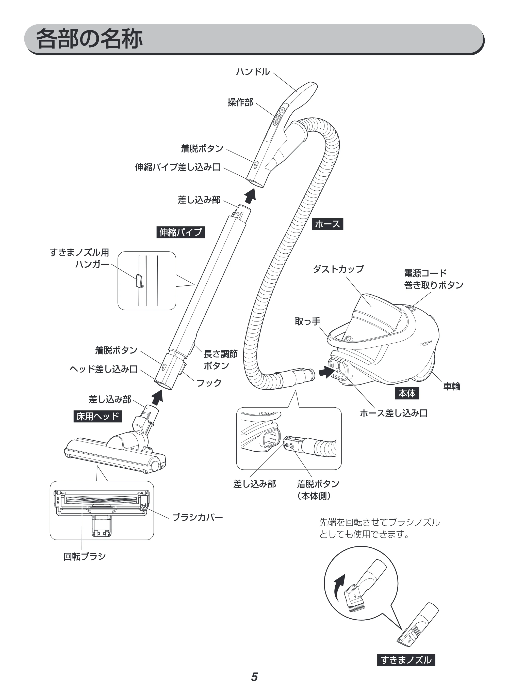 アイリスオーヤマ KIC-CTA3 取扱説明書 — 原本ページ — 5ページ