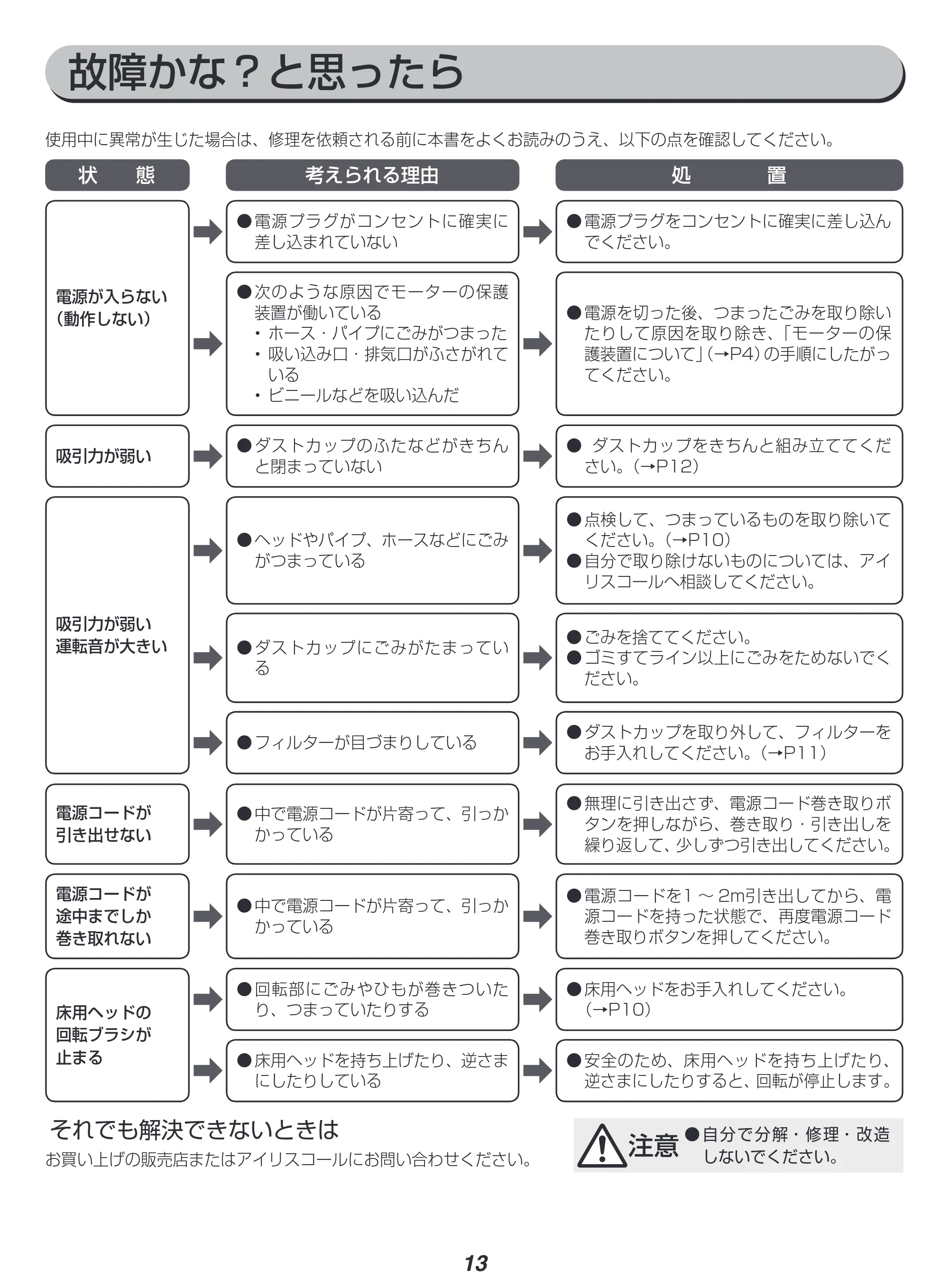 アイリスオーヤマ KIC-CTA3 取扱説明書 — 原本ページ — 13ページ