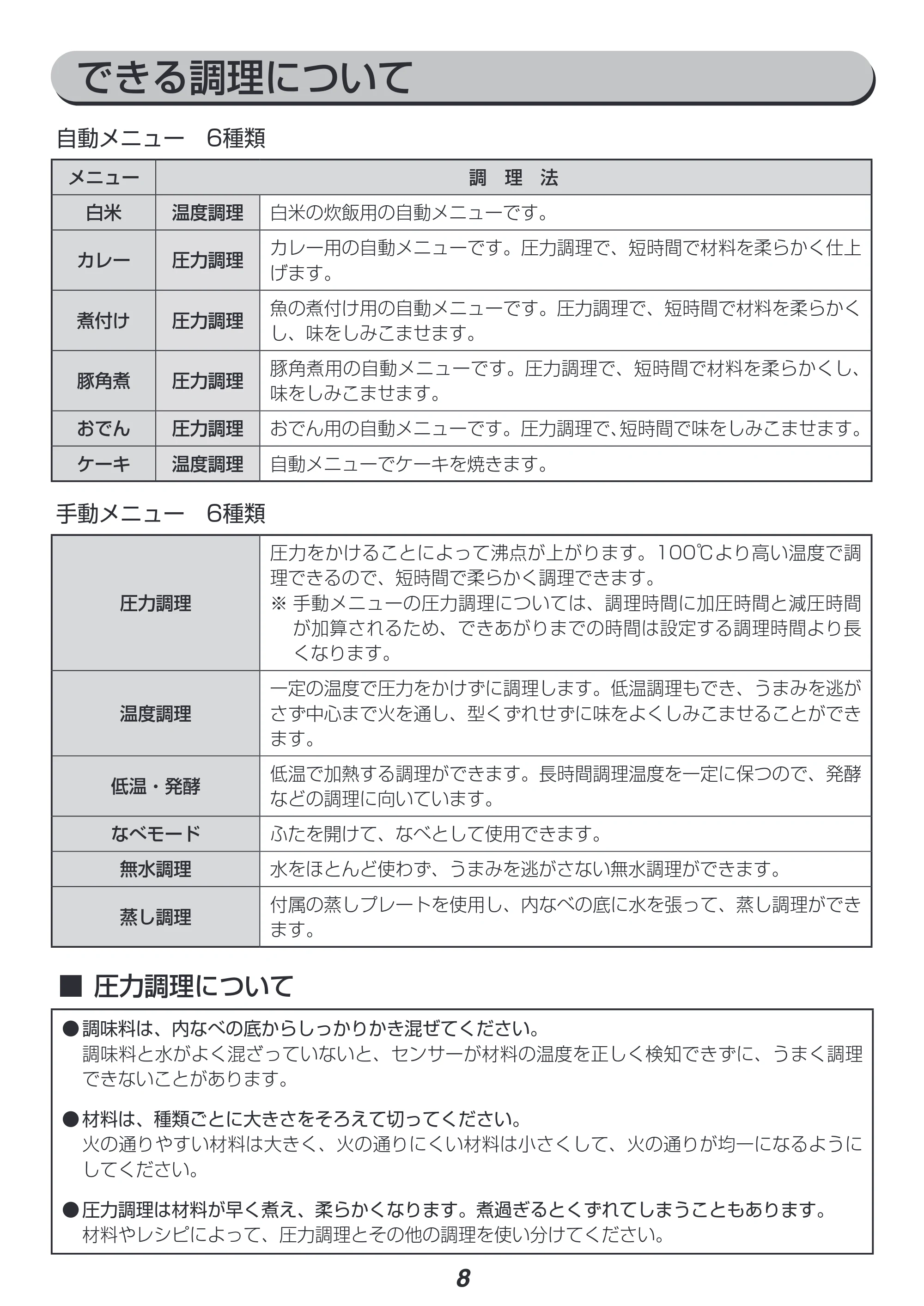 アイリスオーヤマ PC-MA2 取扱説明書 — 原本ページ — 8ページ
