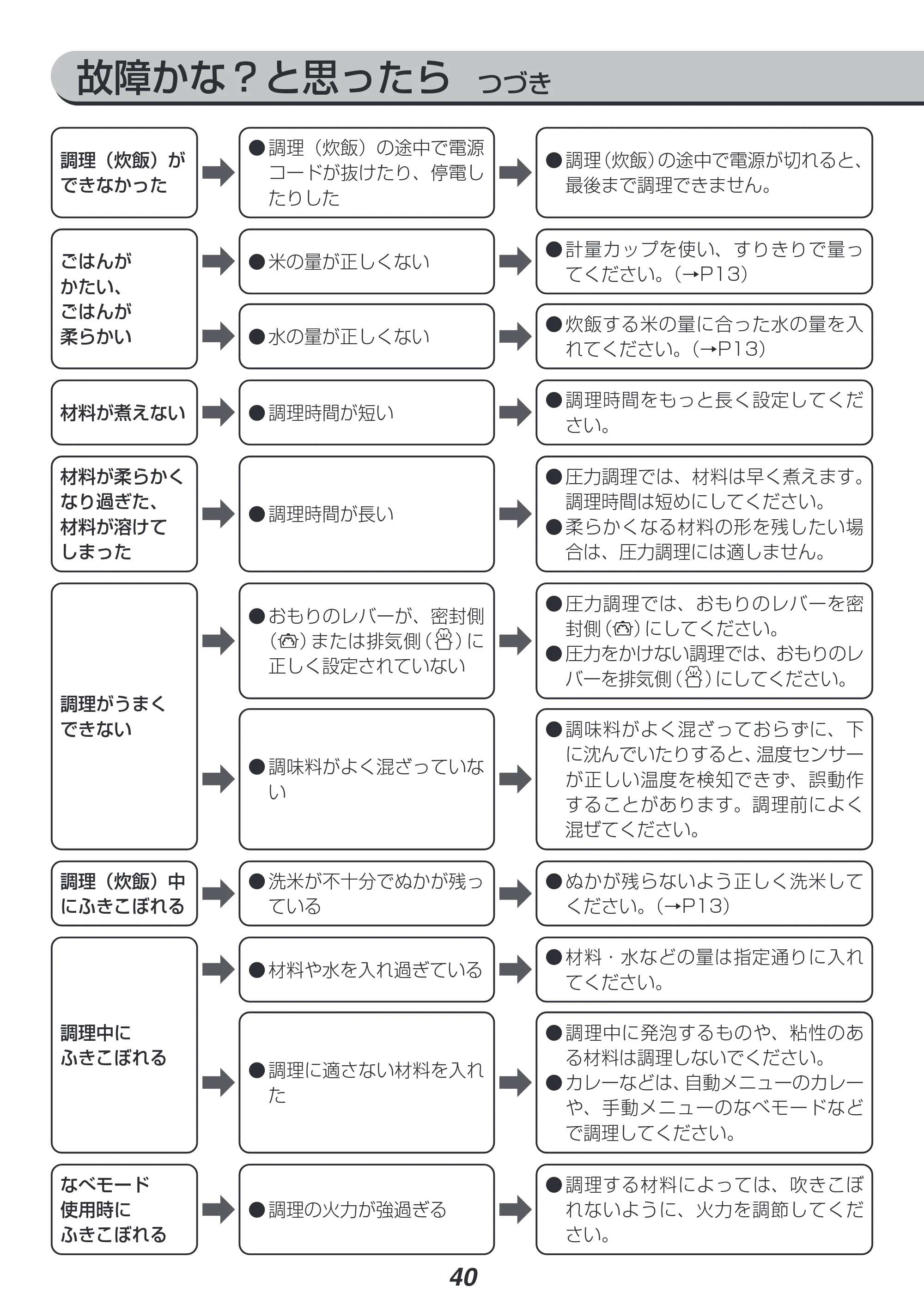 アイリスオーヤマ PC-MA2 取扱説明書 — 原本ページ — 40ページ