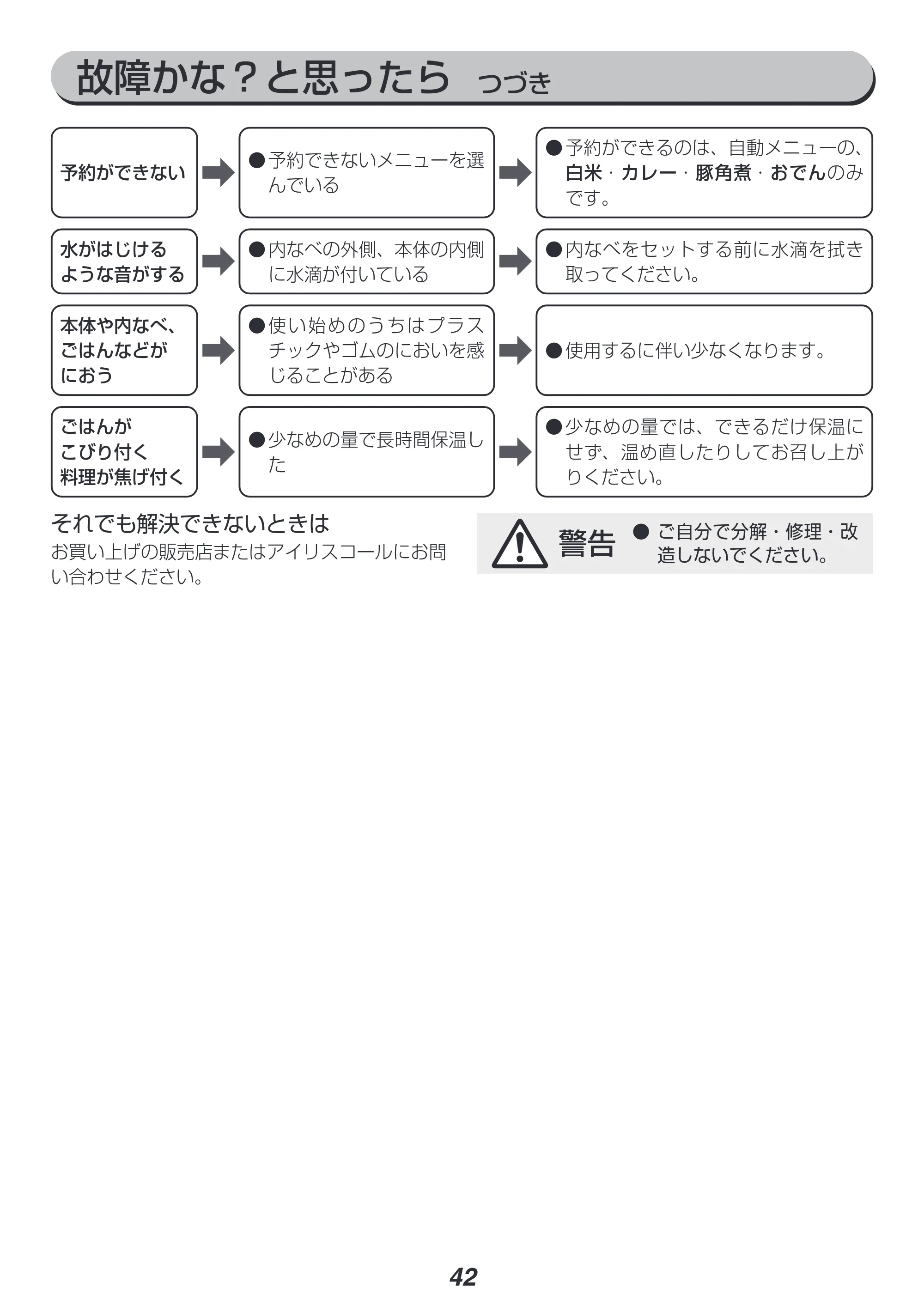 アイリスオーヤマ PC-MA2 取扱説明書 — 原本ページ — 42ページ