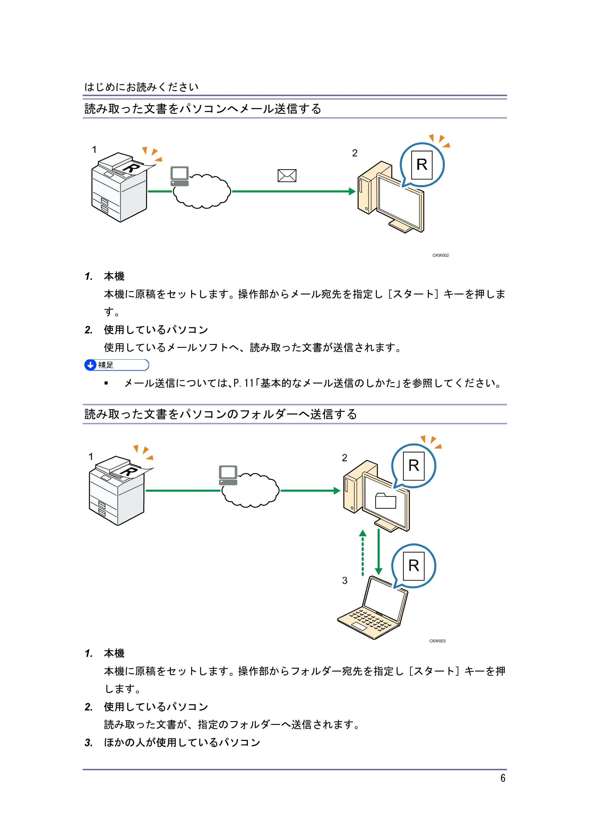 キヤノン iR W940/W940N スキャナー (PDF形式/3.41Mバイト) — 読み取った文書をパソコンへメール送信する — 原本ページ — 6ページ