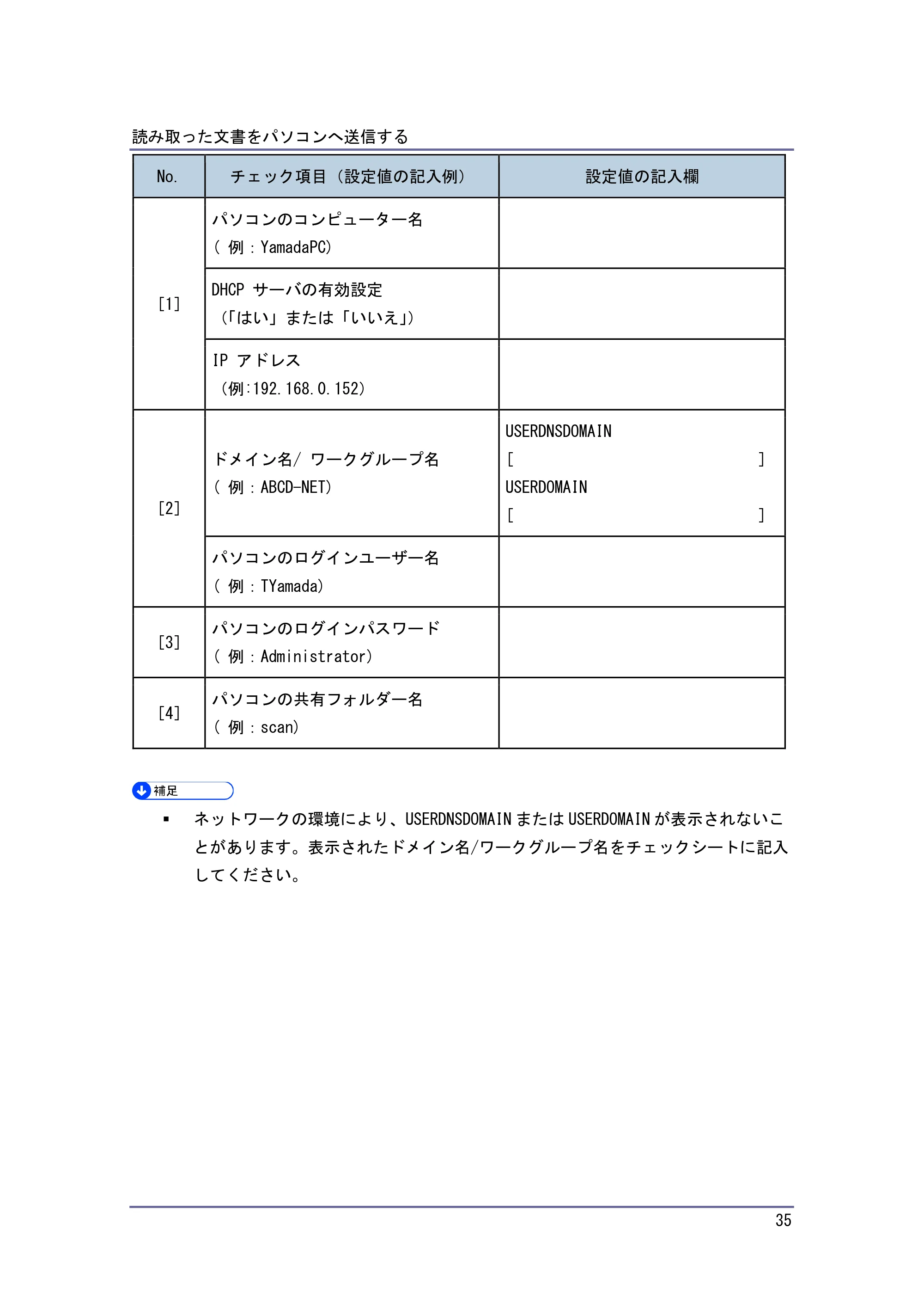 キヤノン iR W940/W940N スキャナー （PDF形式／3.41Mバイト） — 原本ページ — 35ページ