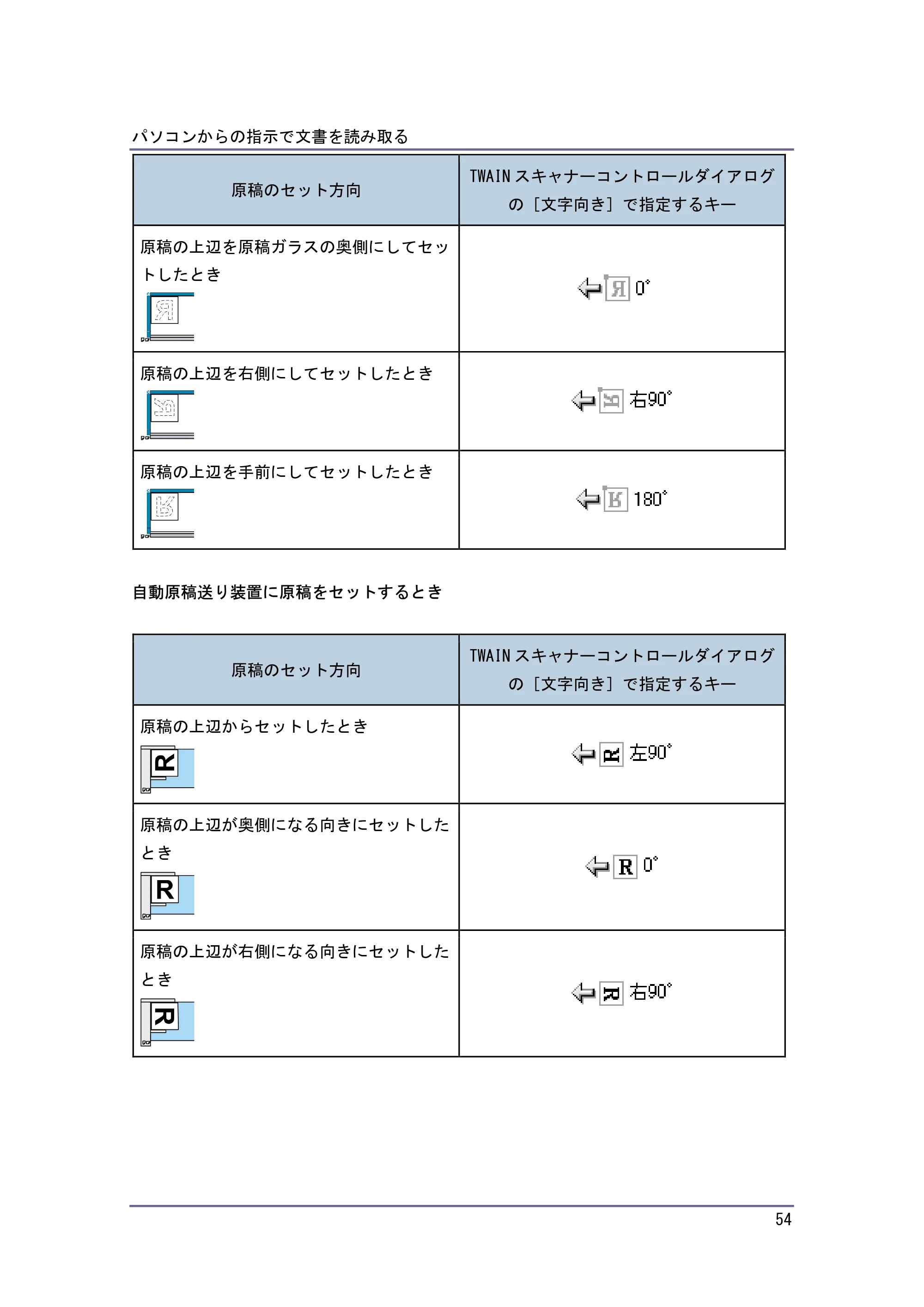 キヤノン iR W940/W940N スキャナー （PDF形式／3.41Mバイト） — 原本ページ — 54ページ