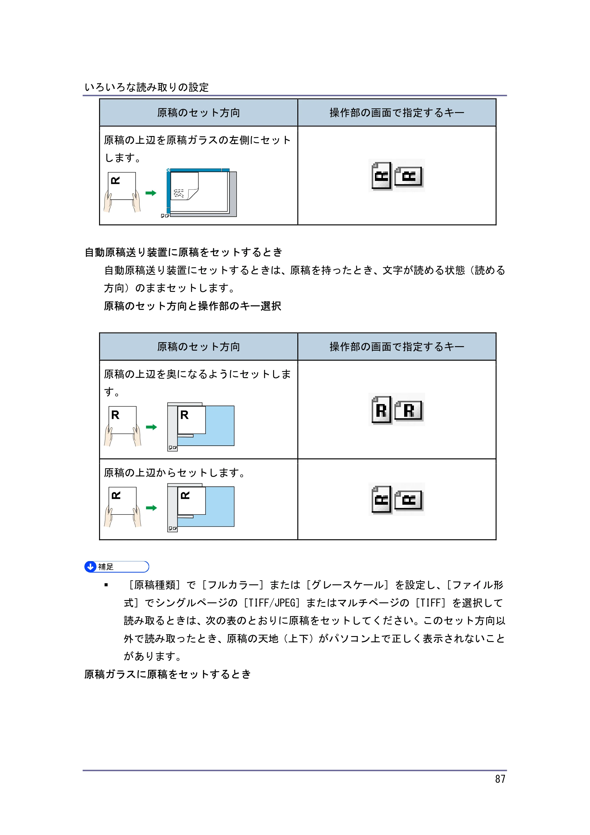 キヤノン iR W940/W940N スキャナー （PDF形式／3.41Mバイト） — 原本ページ — 87ページ