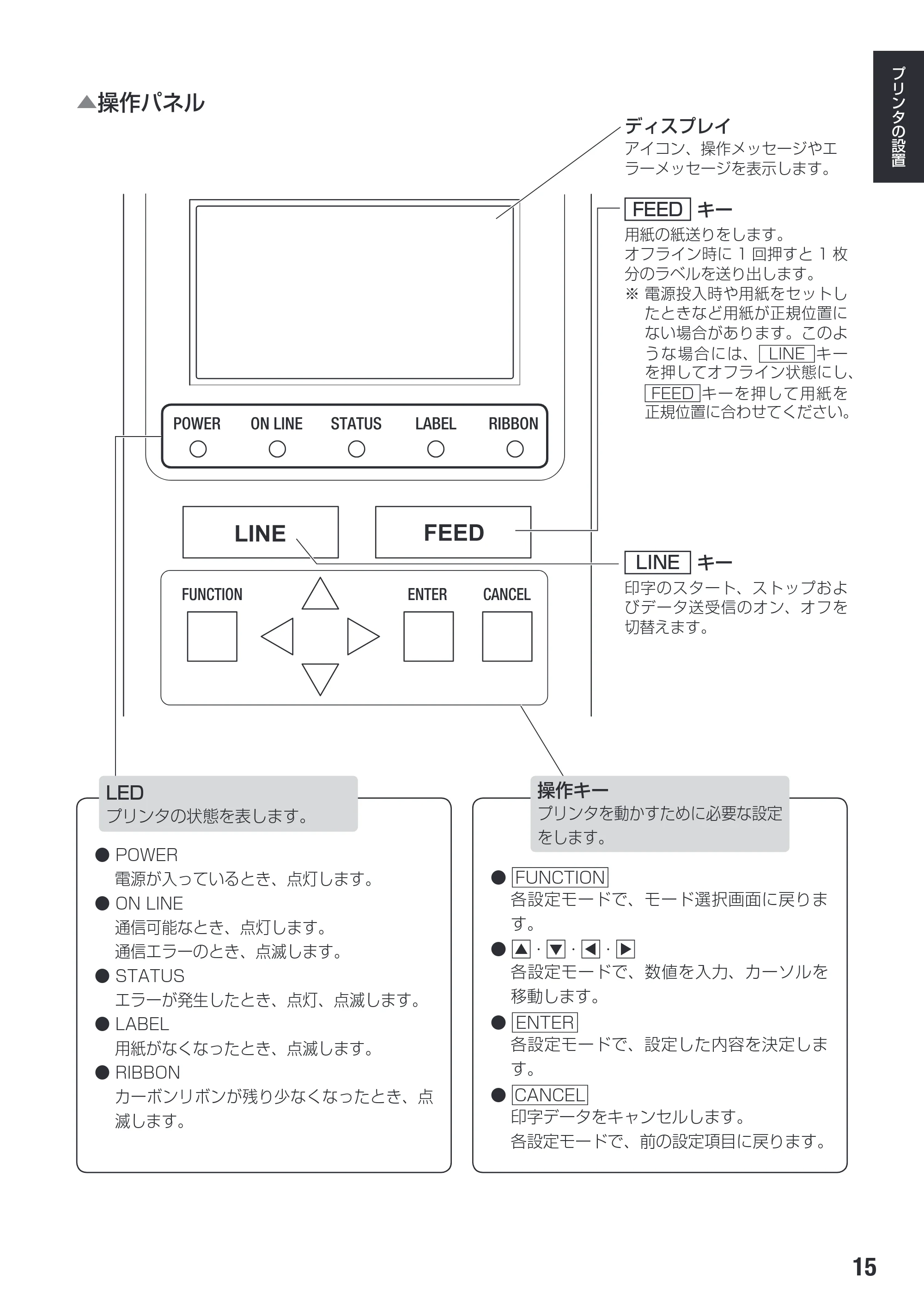 サトー SG112T / R 取扱説明書（第3版） — 原本ページ — 17ページ