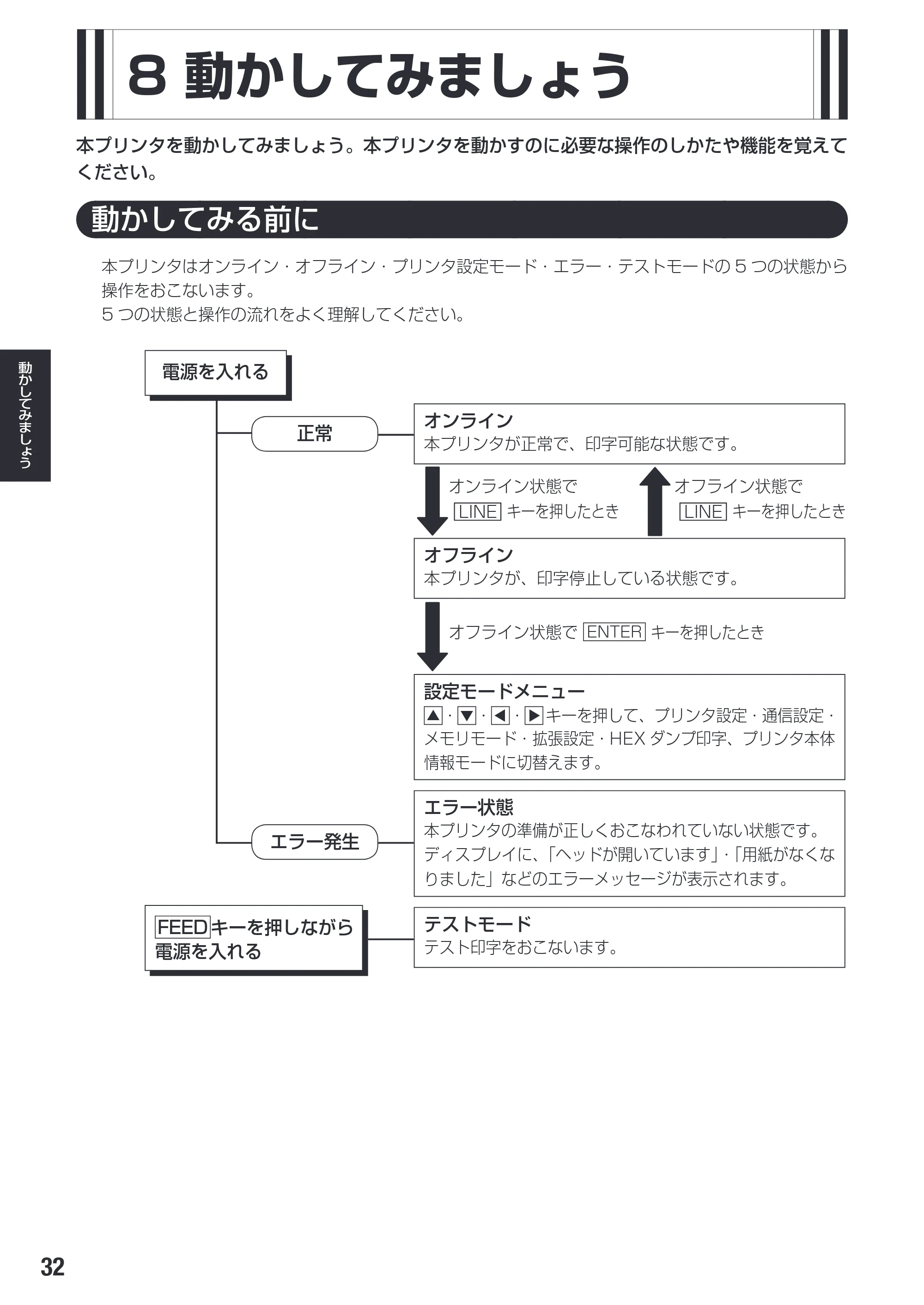 サトー SG112T / R 取扱説明書（第3版） — 原本ページ — 34ページ