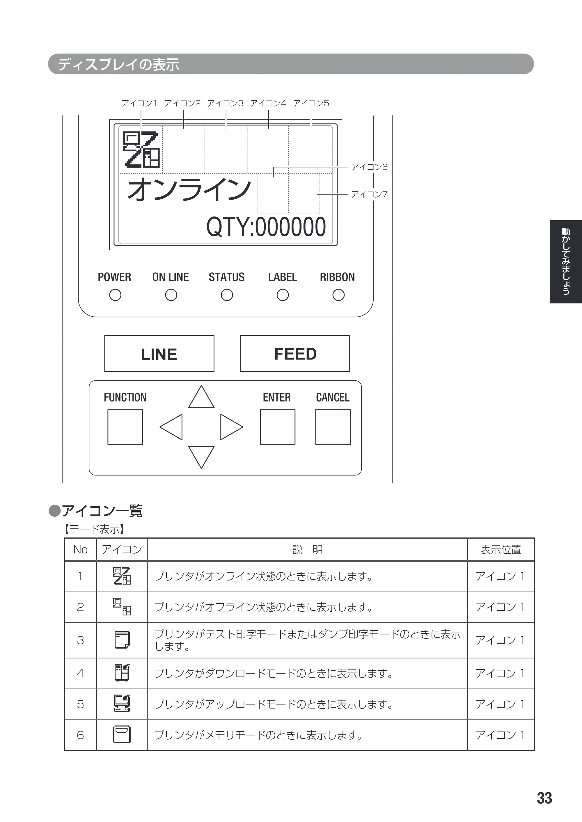 サトー SG112T / R 取扱説明書（第3版） — 原本ページ — 35ページ