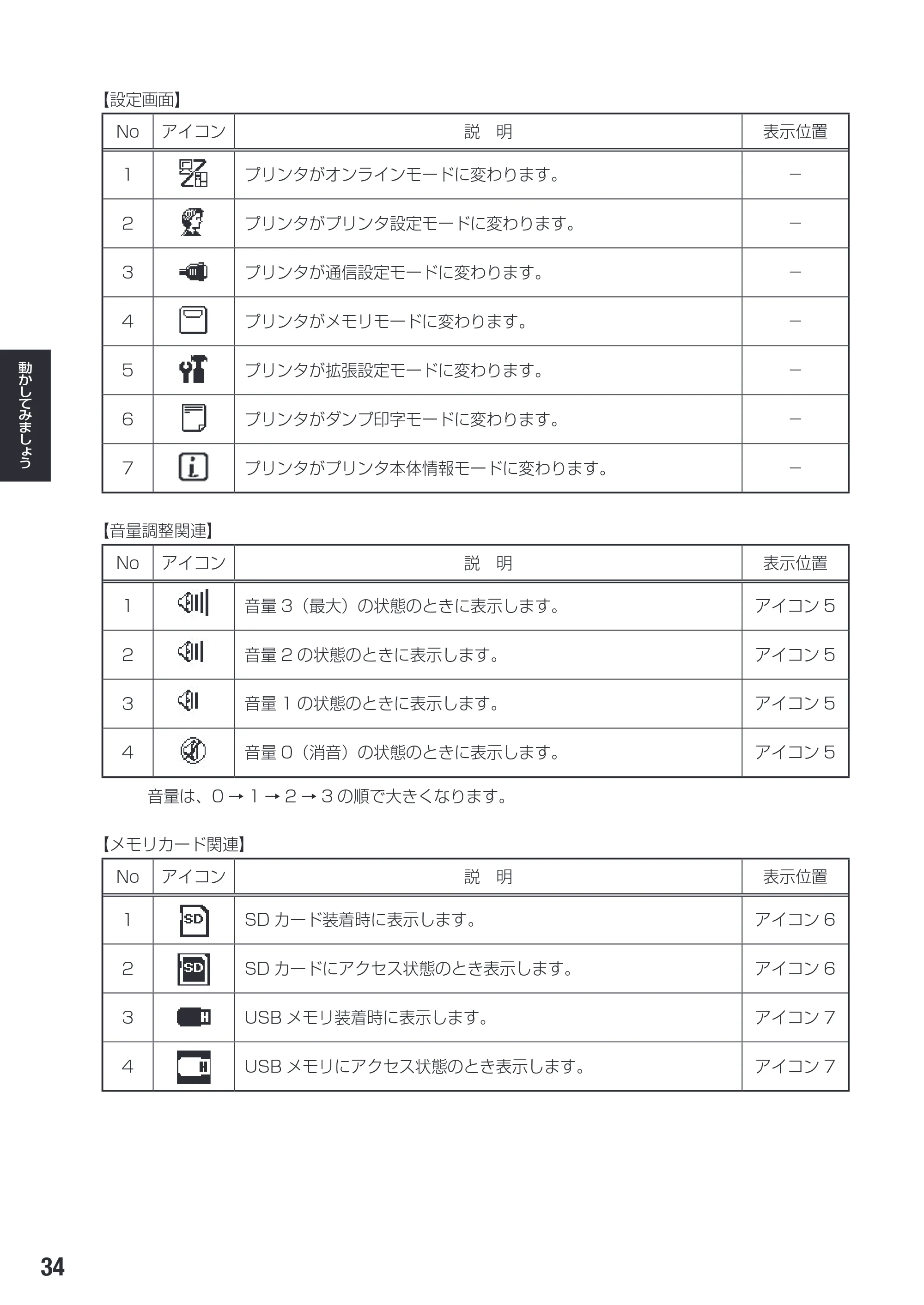 サトー SG112T / R 取扱説明書（第3版） — 原本ページ — 36ページ