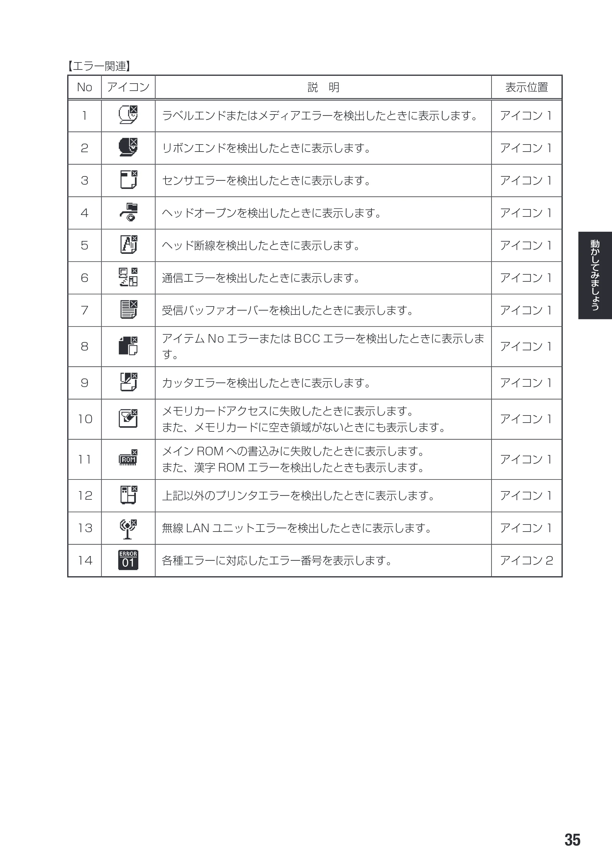 サトー SG112T / R 取扱説明書（第3版） — 2. オンライン操作 — 原本ページ — 37ページ