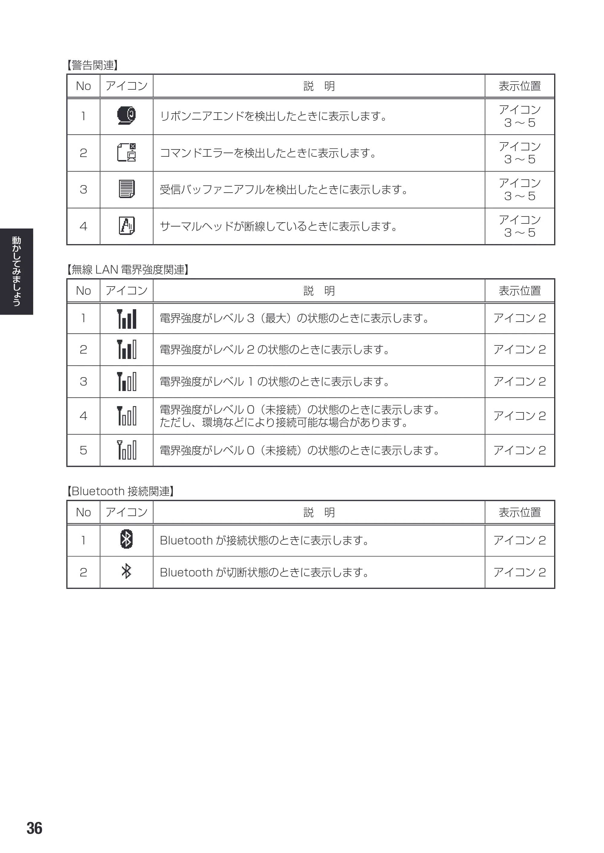 サトー SG112T / R 取扱説明書（第3版） — 4. 発行中の印字データキャンセル操作 — 原本ページ — 38ページ