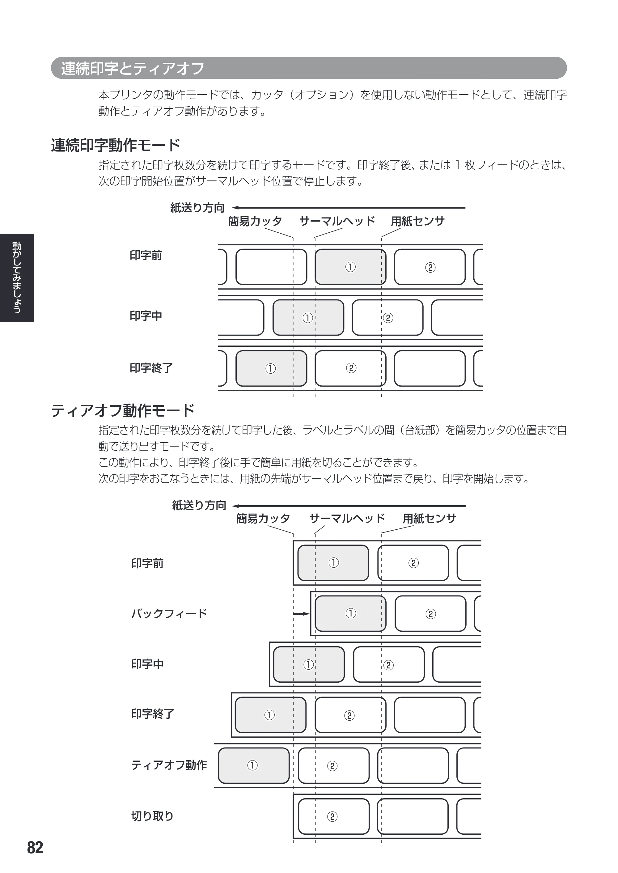 サトー SG112T / R 取扱説明書（第3版） — 原本ページ — 84ページ