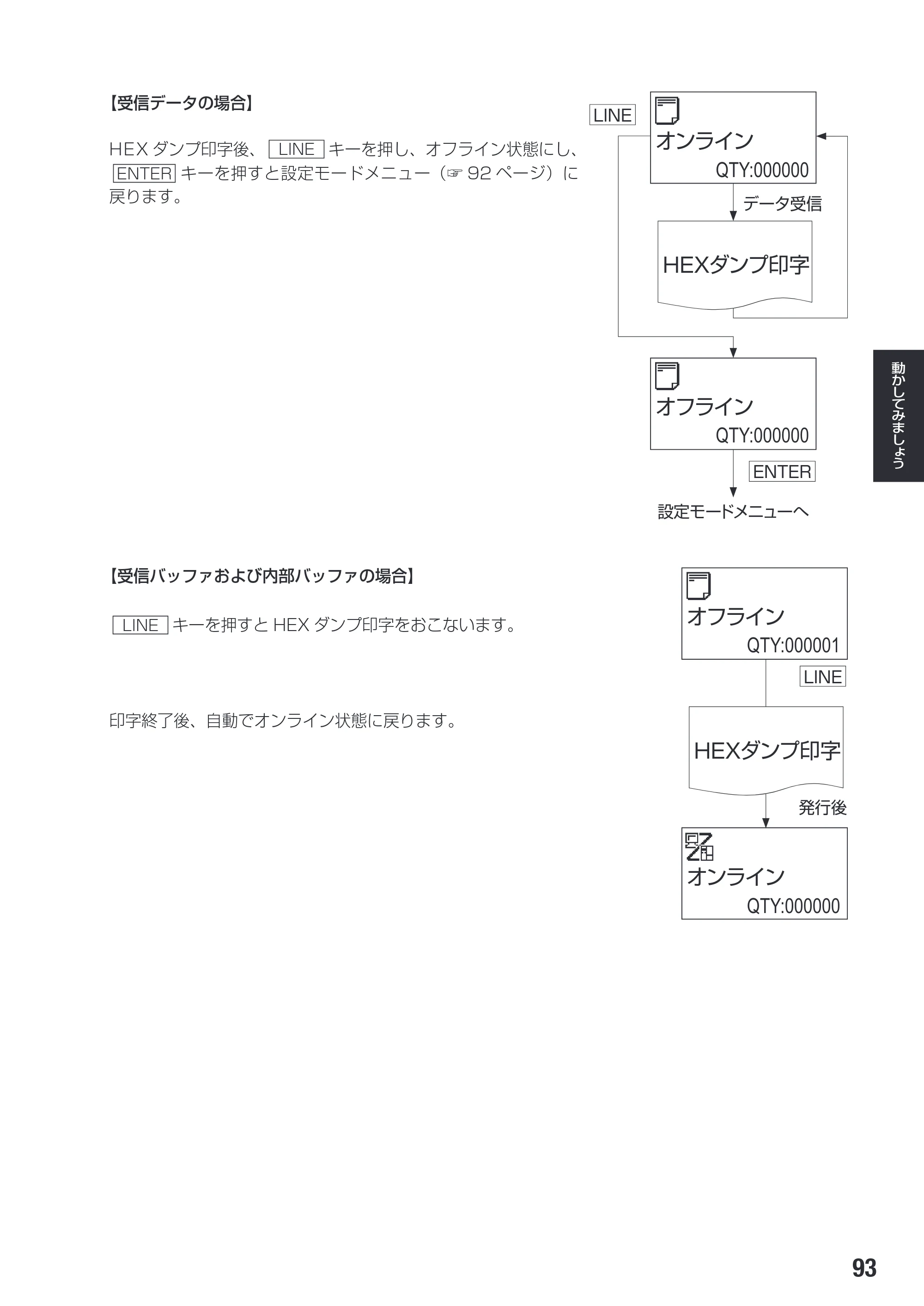 サトー SG112T / R 取扱説明書（第3版） — 15. テスト印字モード操作 — 原本ページ — 95ページ