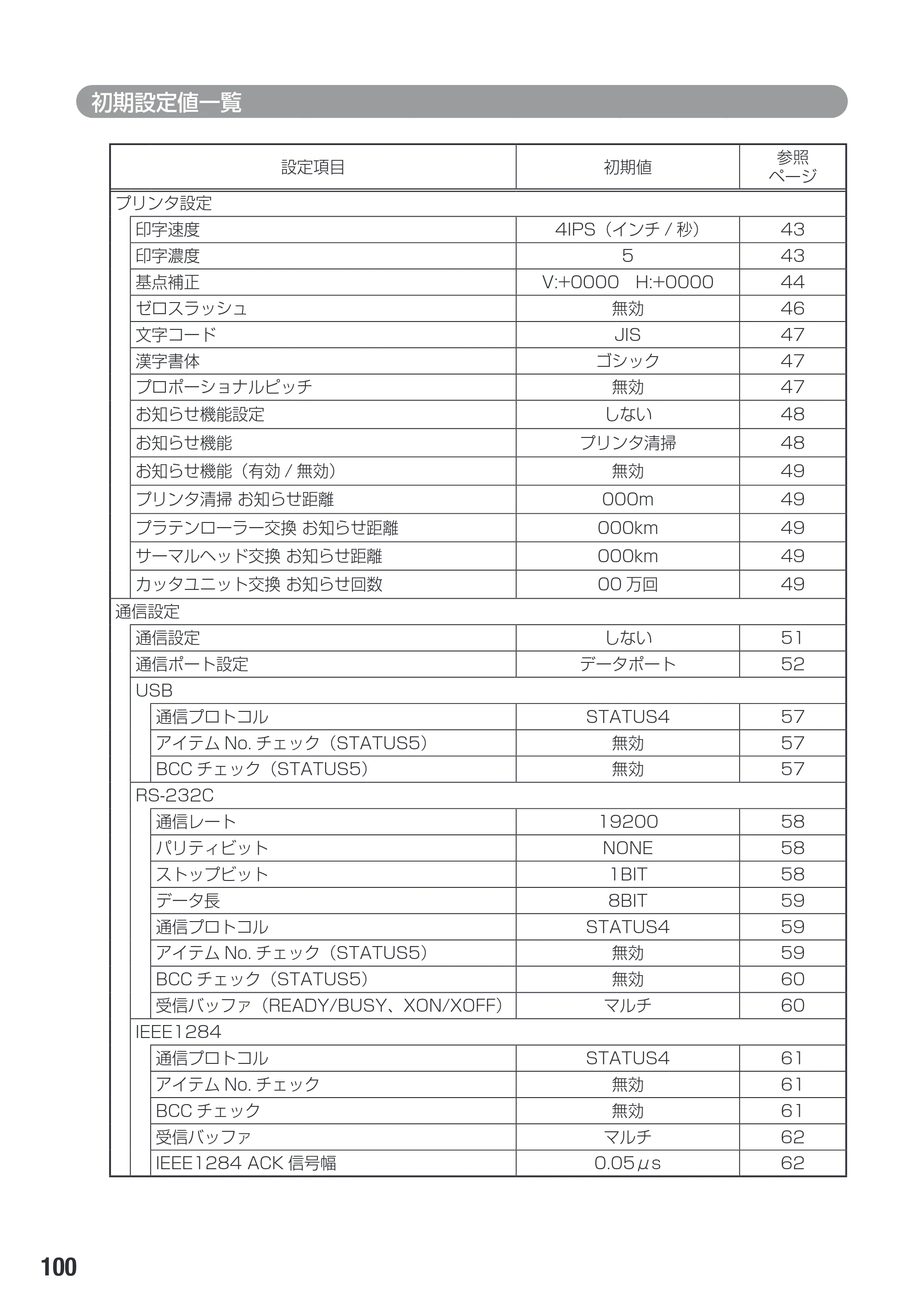 サトー SG112T / R 取扱説明書（第3版） — 原本ページ — 102ページ
