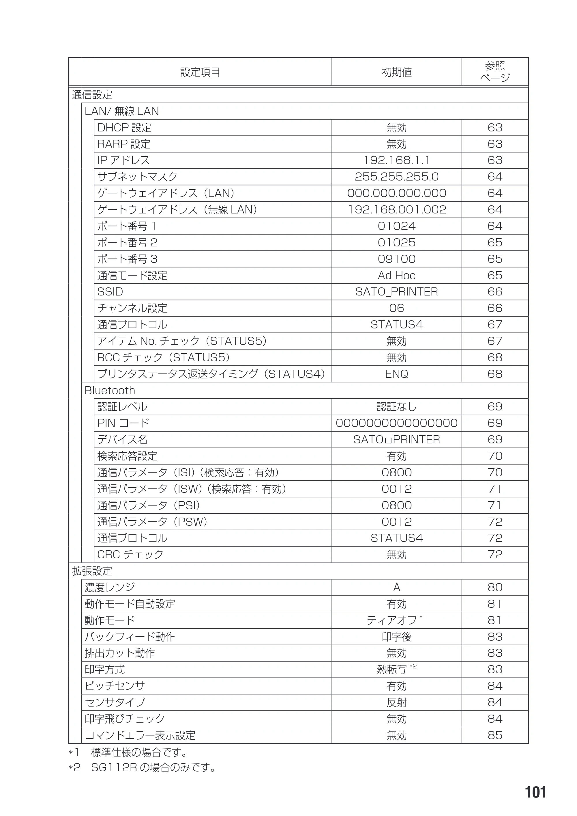 サトー SG112T / R 取扱説明書（第3版） — 原本ページ — 103ページ