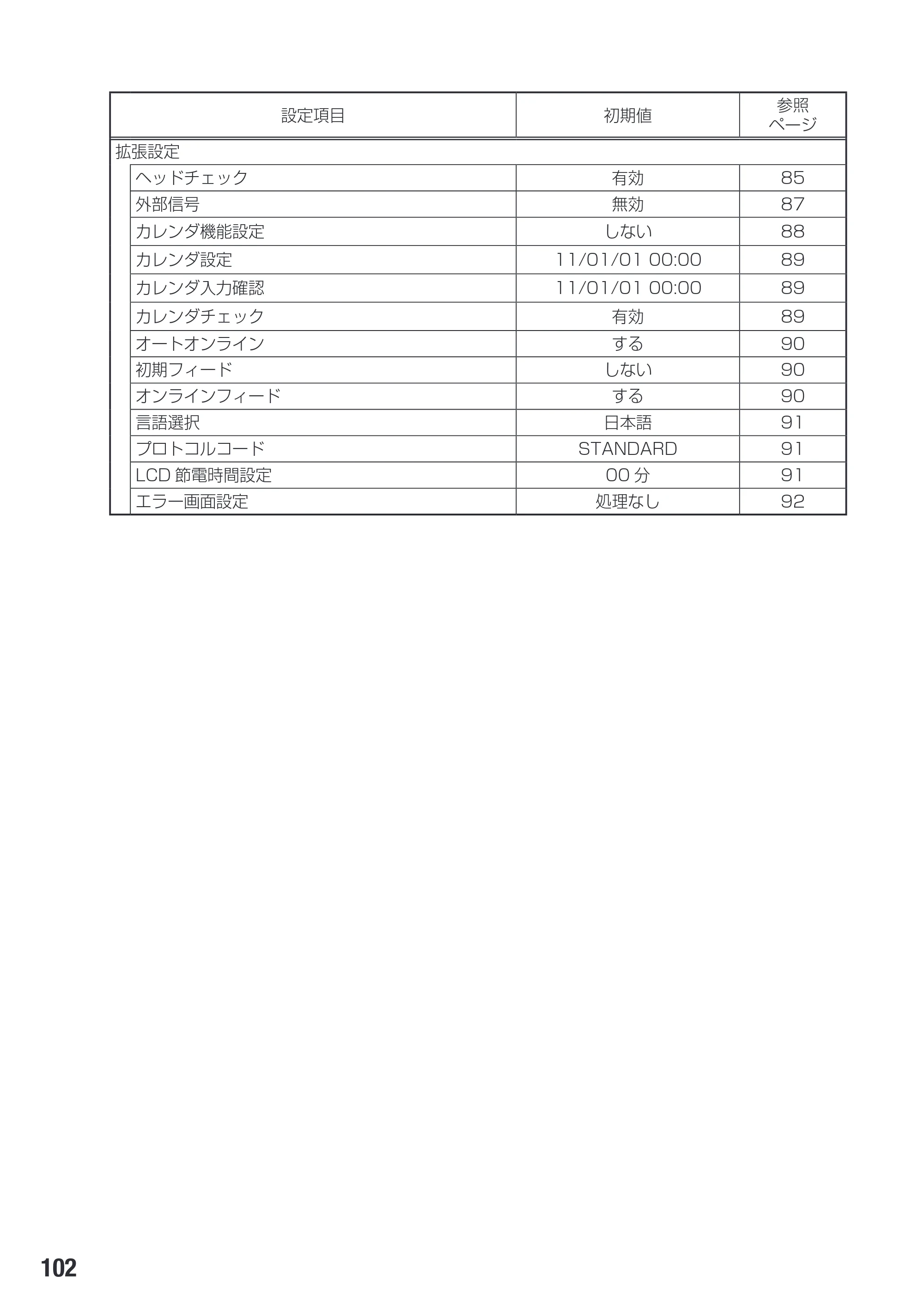 サトー SG112T / R 取扱説明書（第3版） — 原本ページ — 104ページ