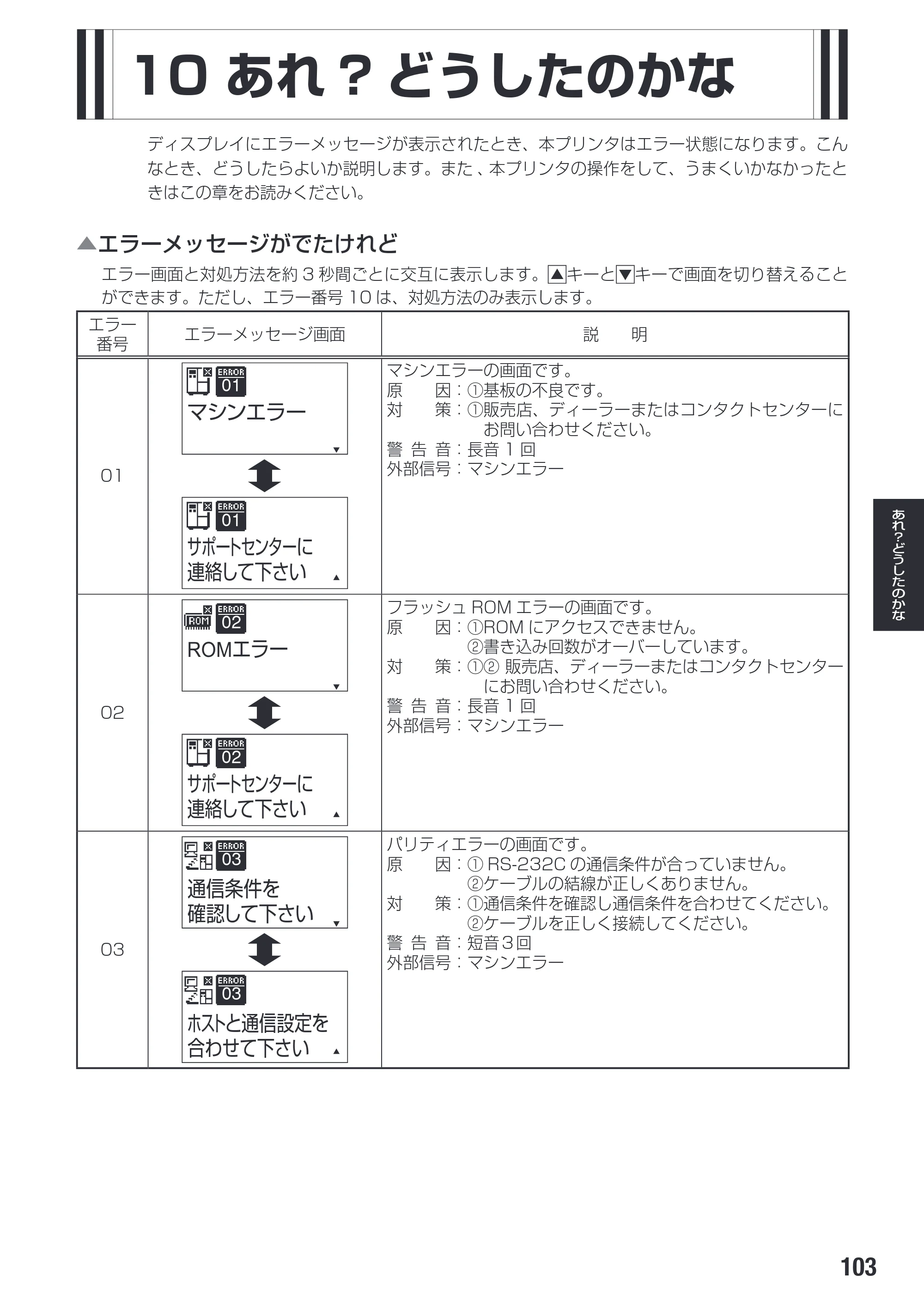 サトー SG112T / R 取扱説明書（第3版） — 原本ページ — 105ページ