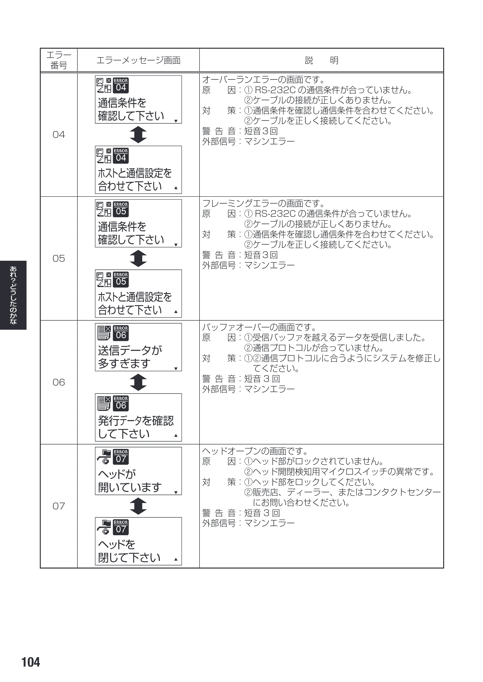 サトー SG112T / R 取扱説明書（第3版） — 原本ページ — 106ページ