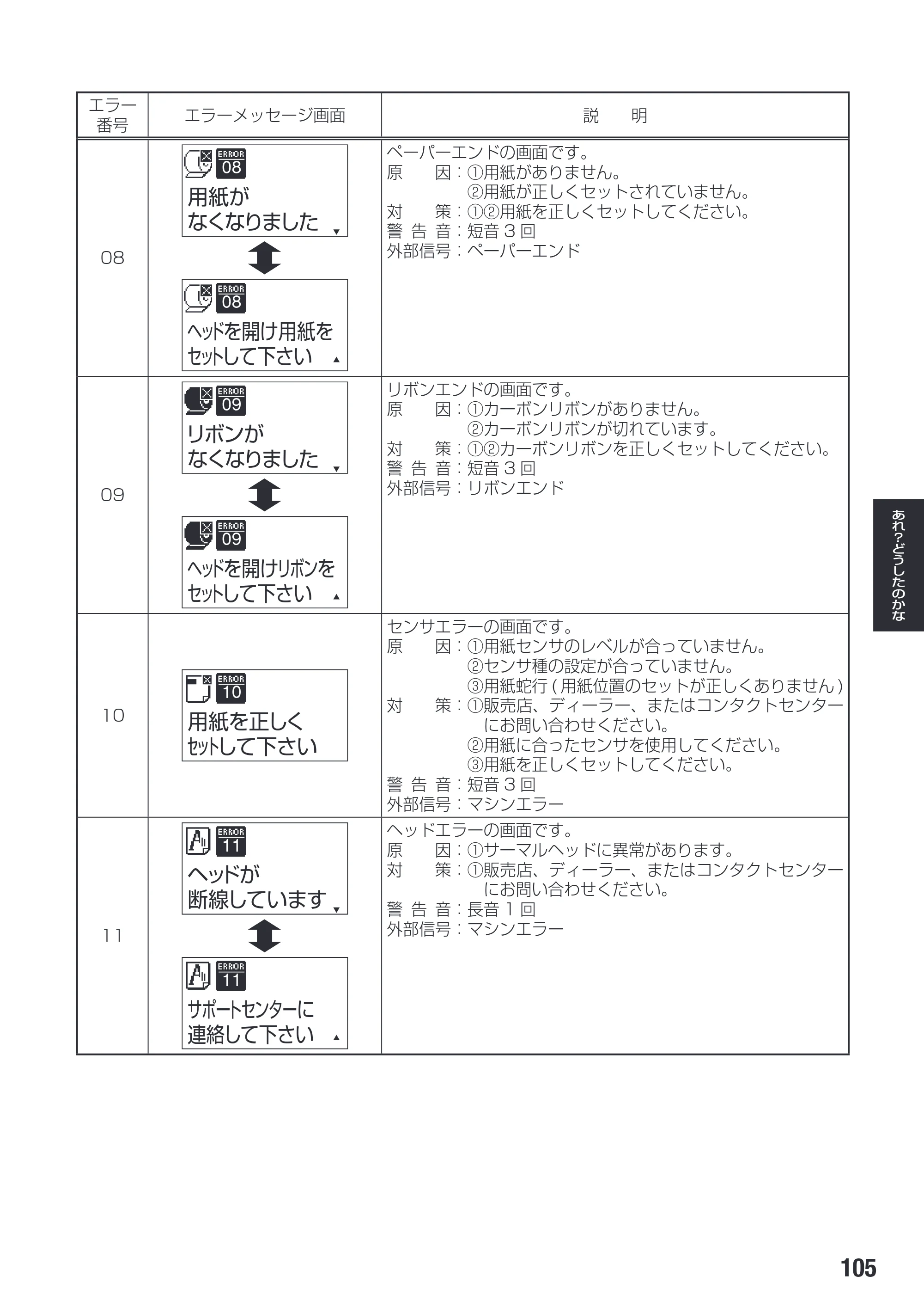 サトー SG112T / R 取扱説明書（第3版） — 原本ページ — 107ページ