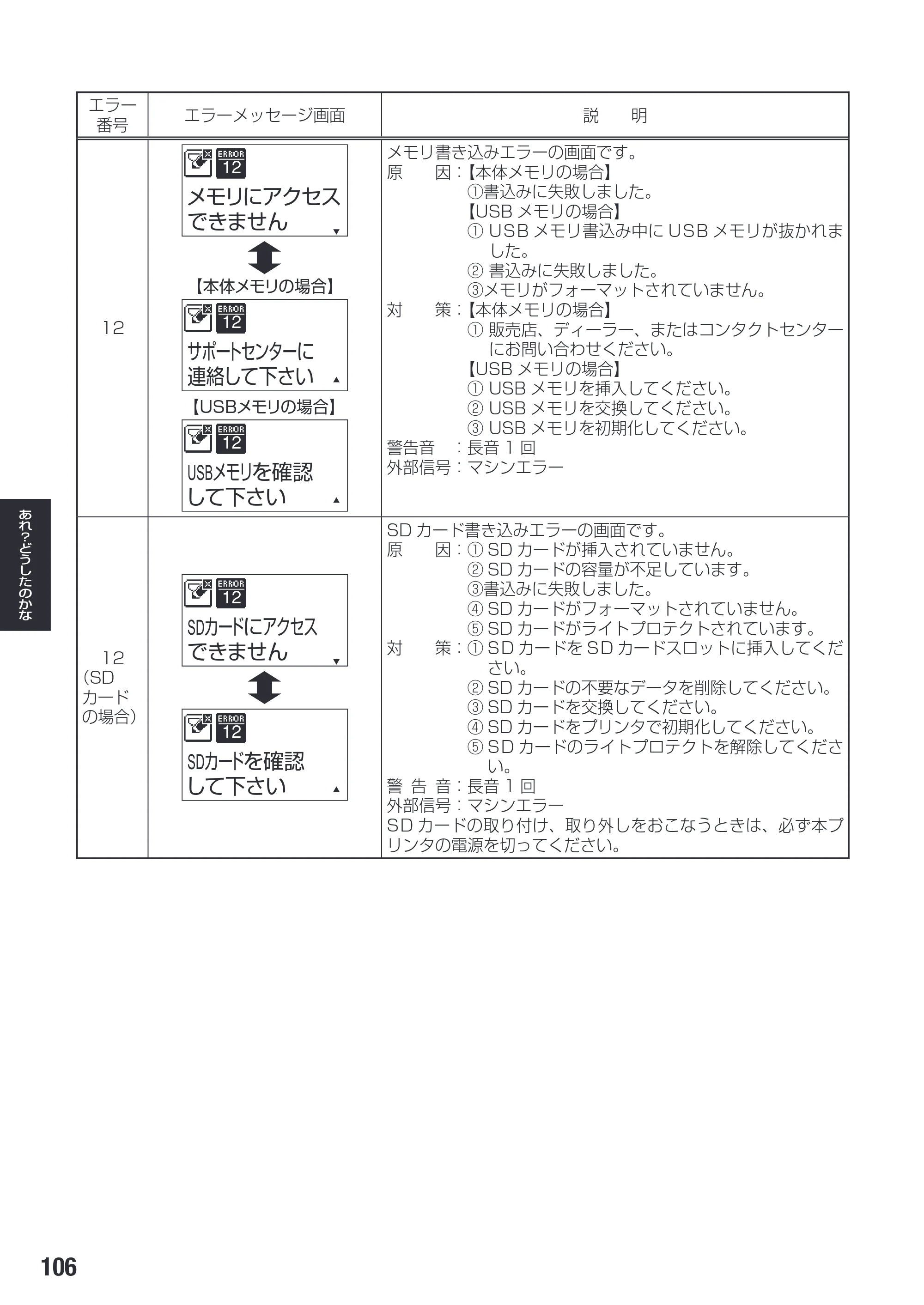 サトー SG112T / R 取扱説明書（第3版） — 原本ページ — 108ページ