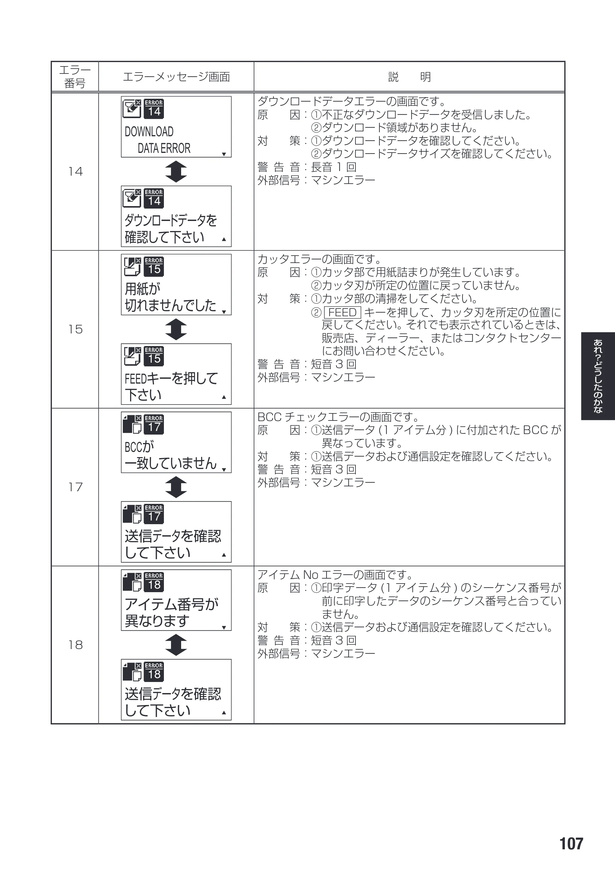 サトー SG112T / R 取扱説明書（第3版） — 原本ページ — 109ページ