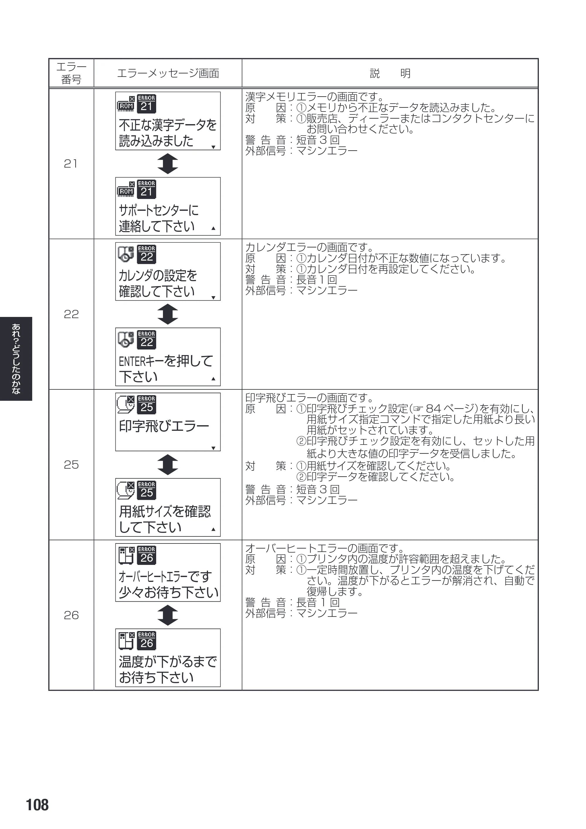 サトー SG112T / R 取扱説明書（第3版） — 原本ページ — 110ページ