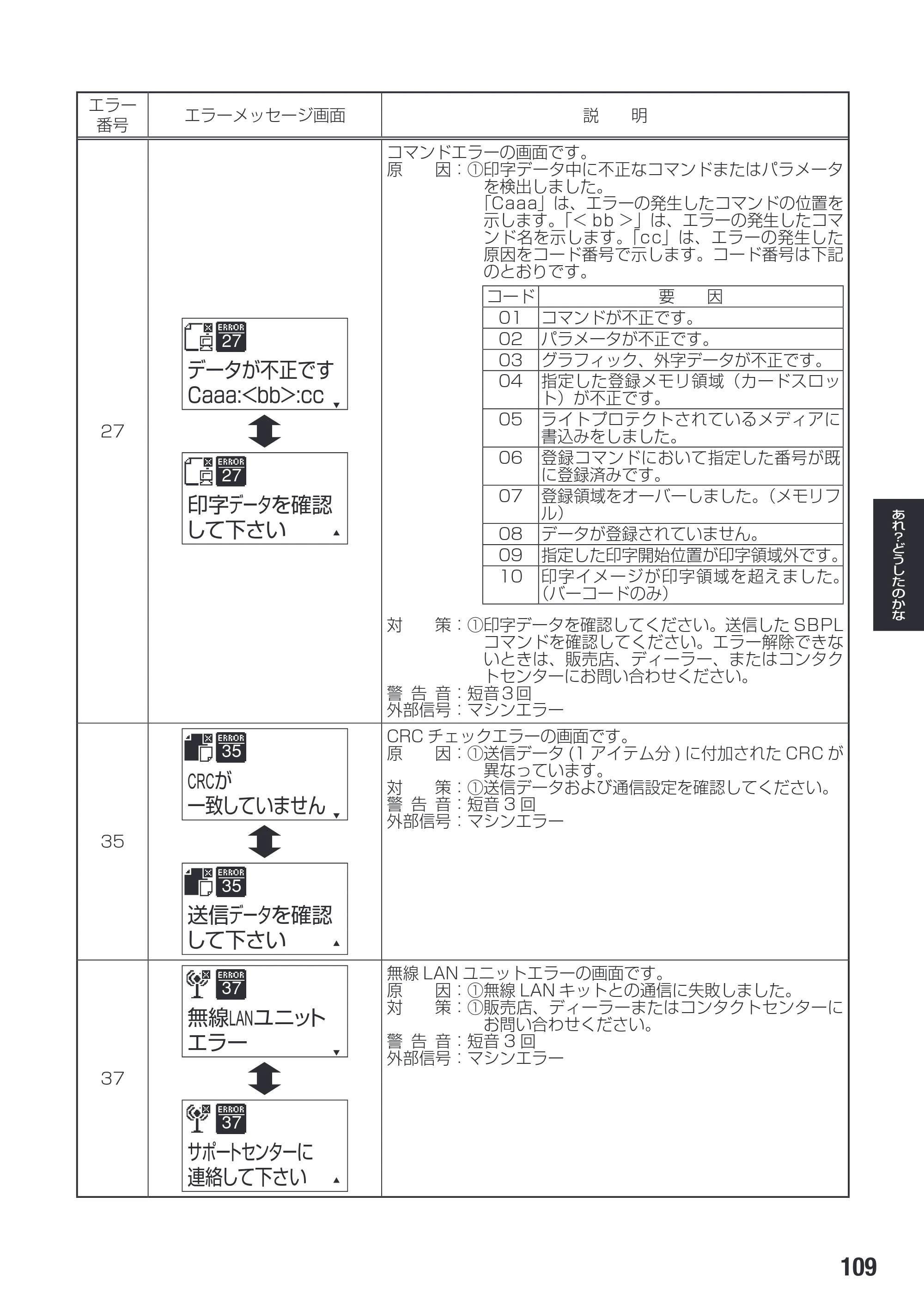 サトー SG112T / R 取扱説明書（第3版） — 原本ページ — 111ページ