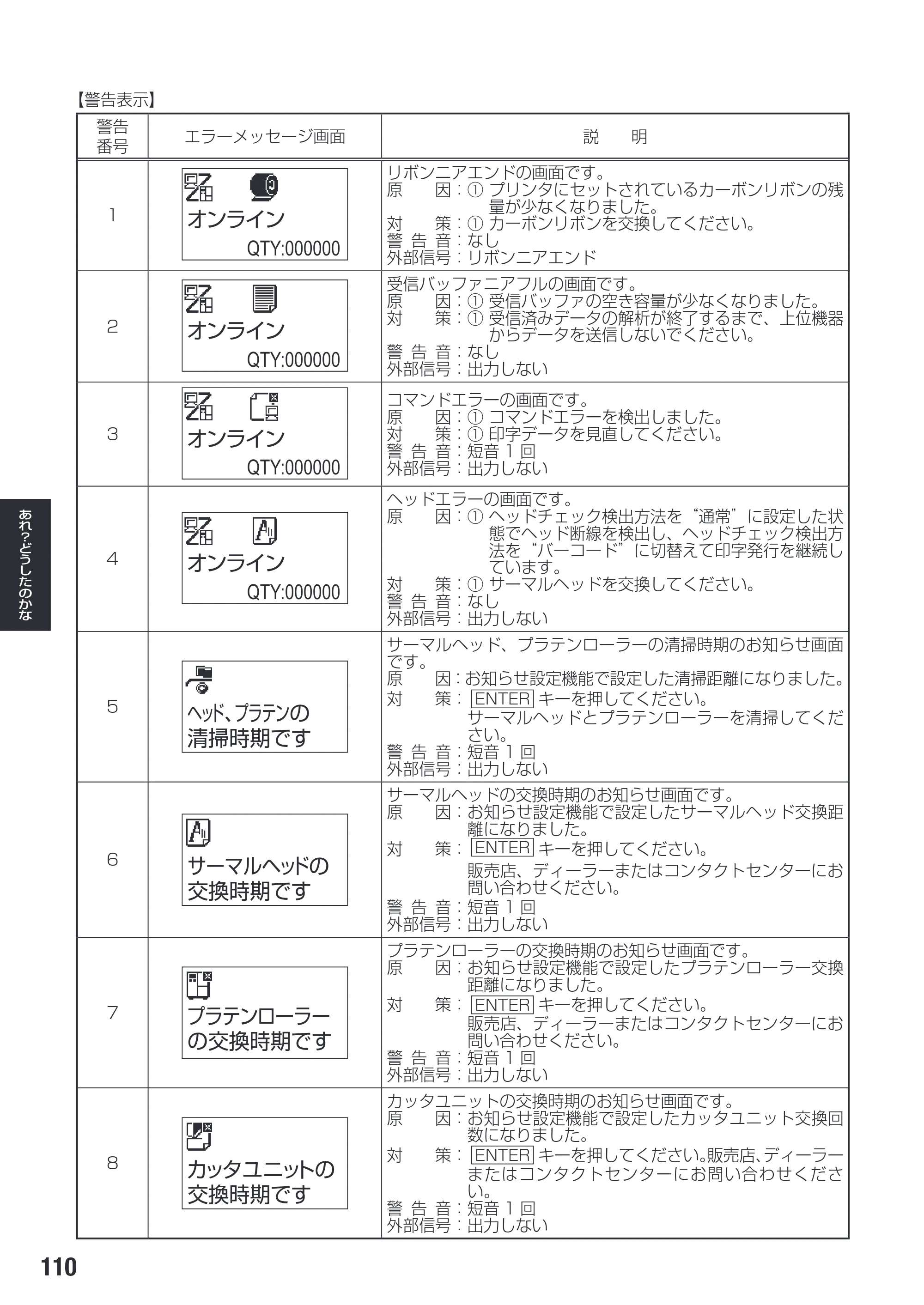 サトー SG112T / R 取扱説明書（第3版） — 原本ページ — 112ページ