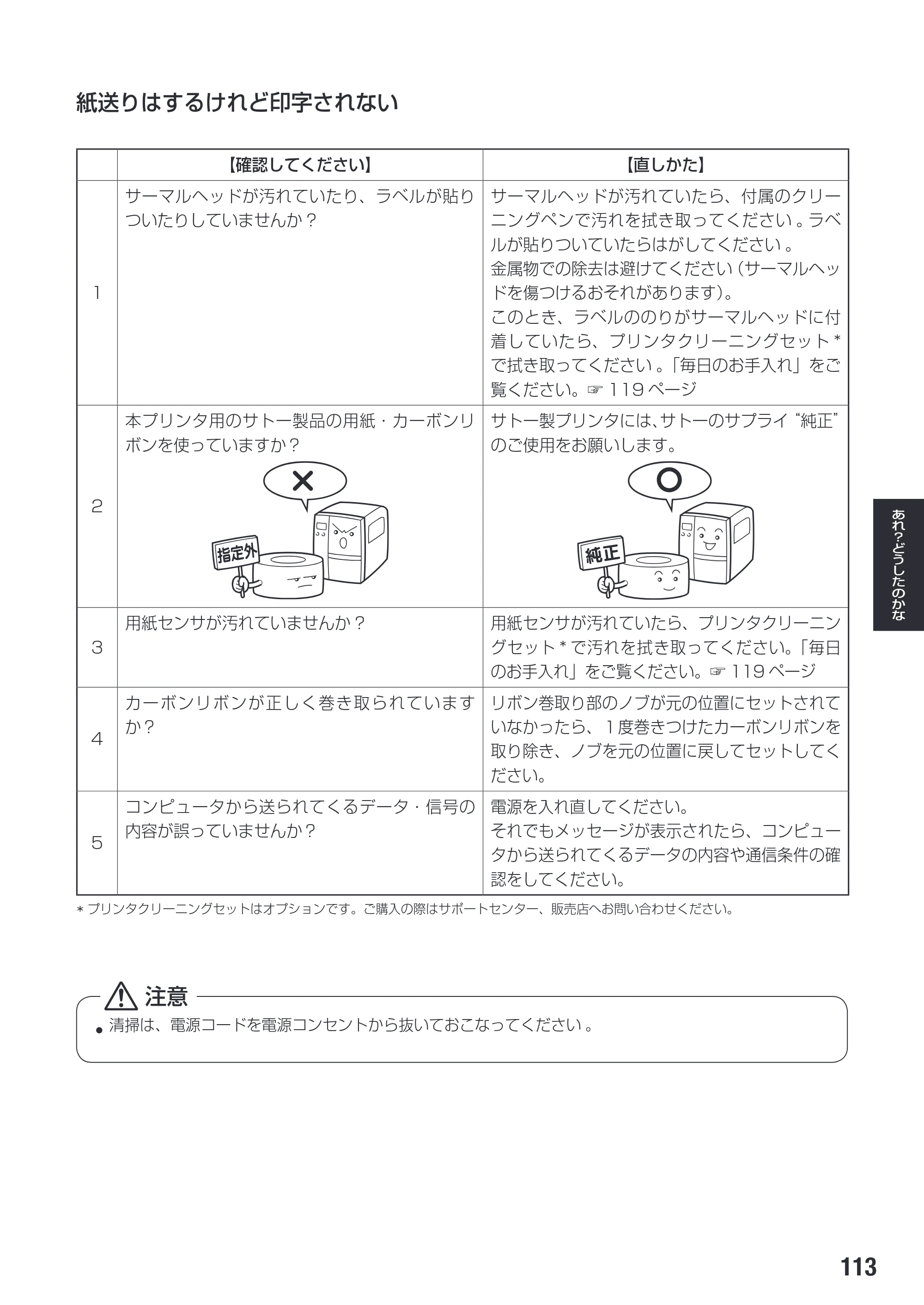 サトー SG112T / R 取扱説明書（第3版） — 原本ページ — 115ページ