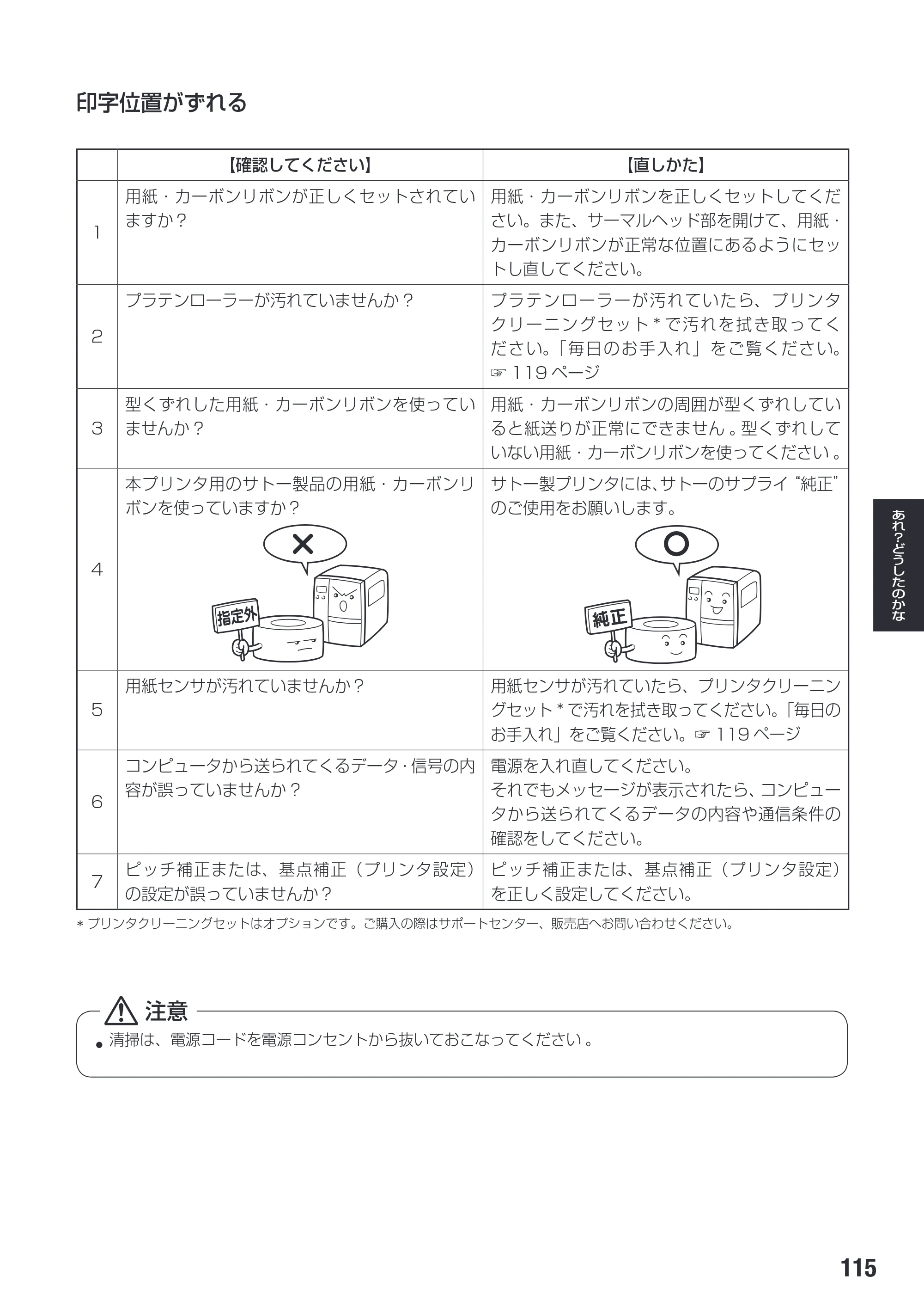 サトー SG112T / R 取扱説明書（第3版） — 原本ページ — 117ページ