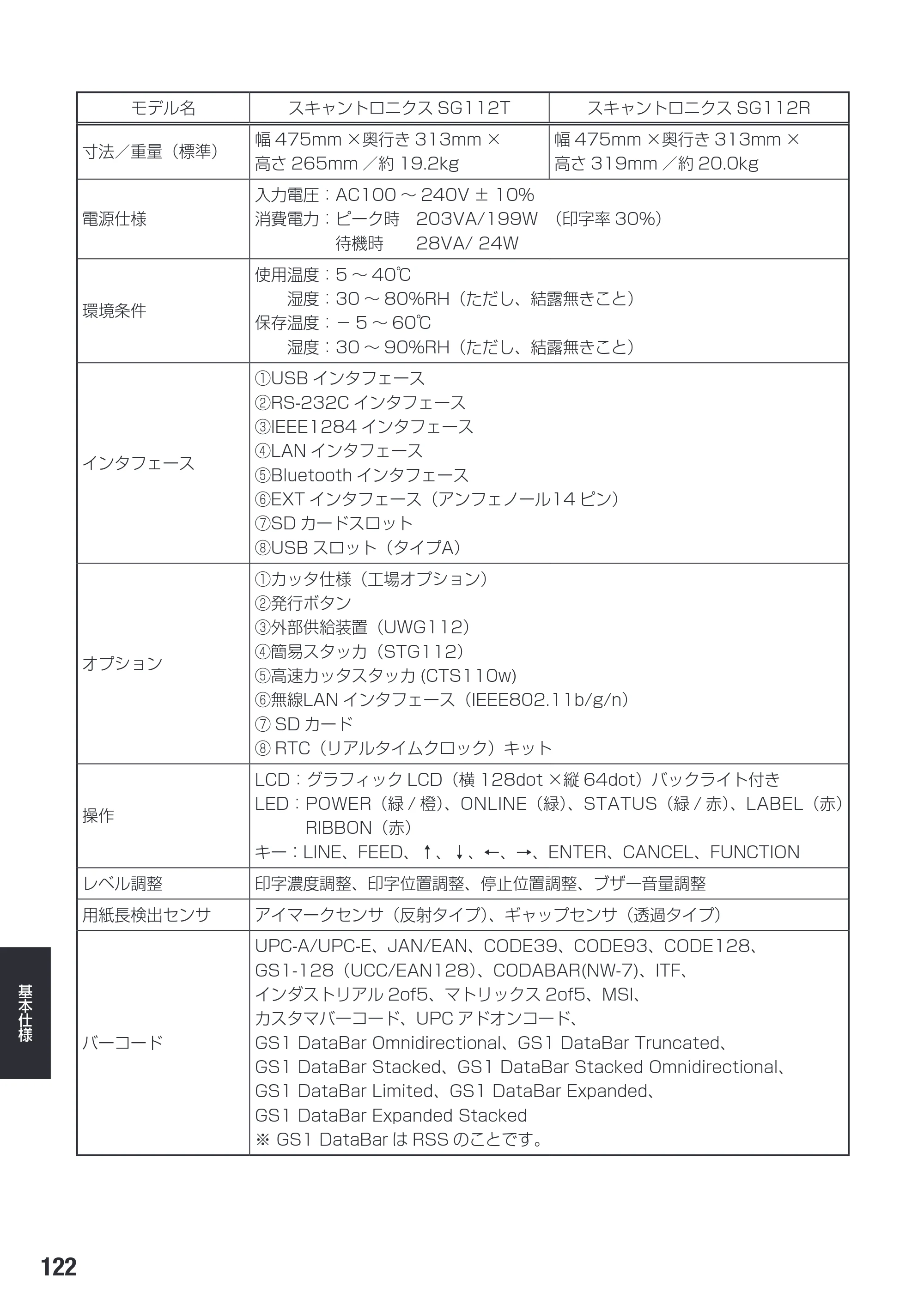 サトー SG112T / R 取扱説明書（第3版） — 原本ページ — 124ページ