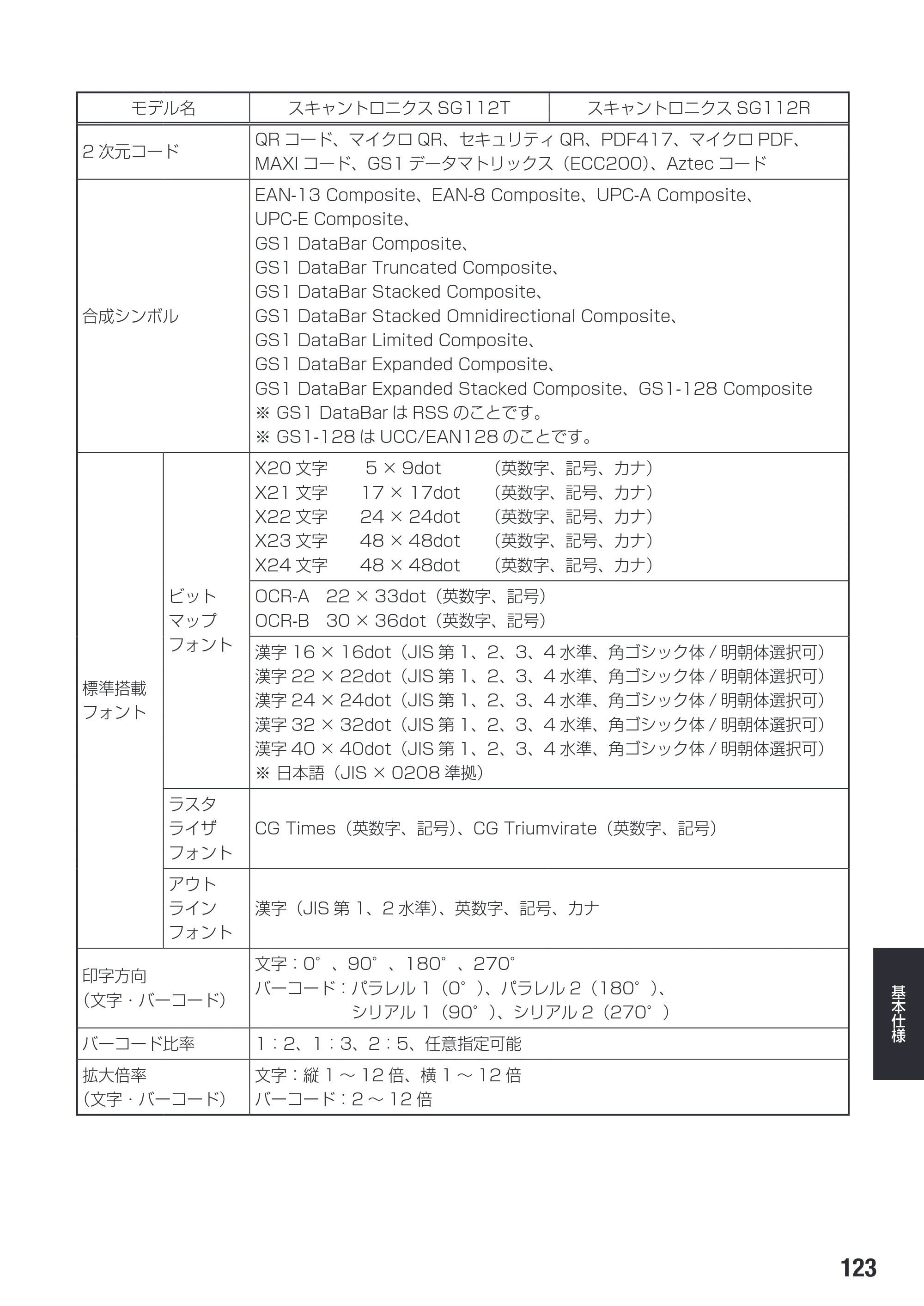 サトー SG112T / R 取扱説明書（第3版） — 原本ページ — 125ページ