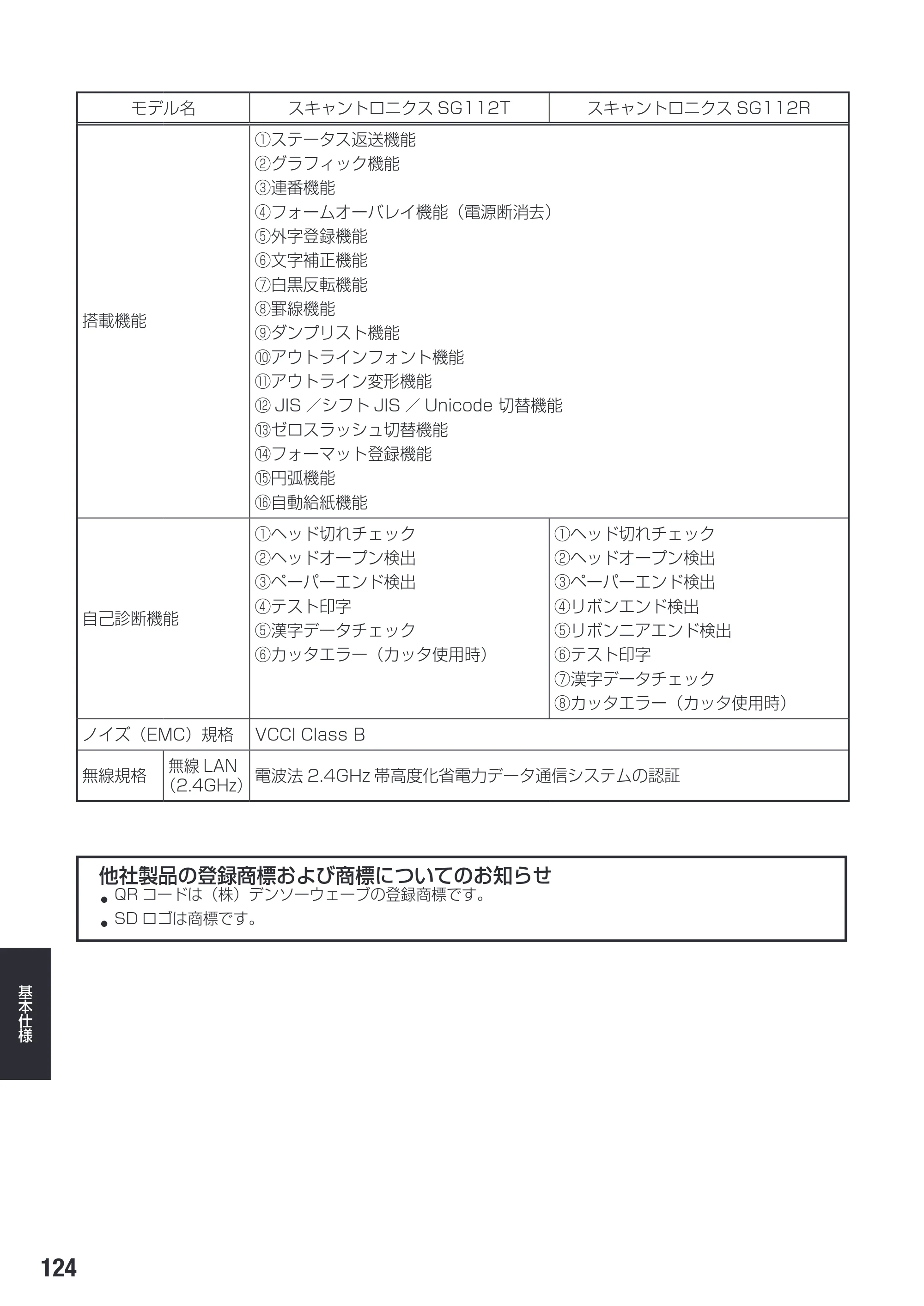 サトー SG112T / R 取扱説明書（第3版） — 原本ページ — 126ページ