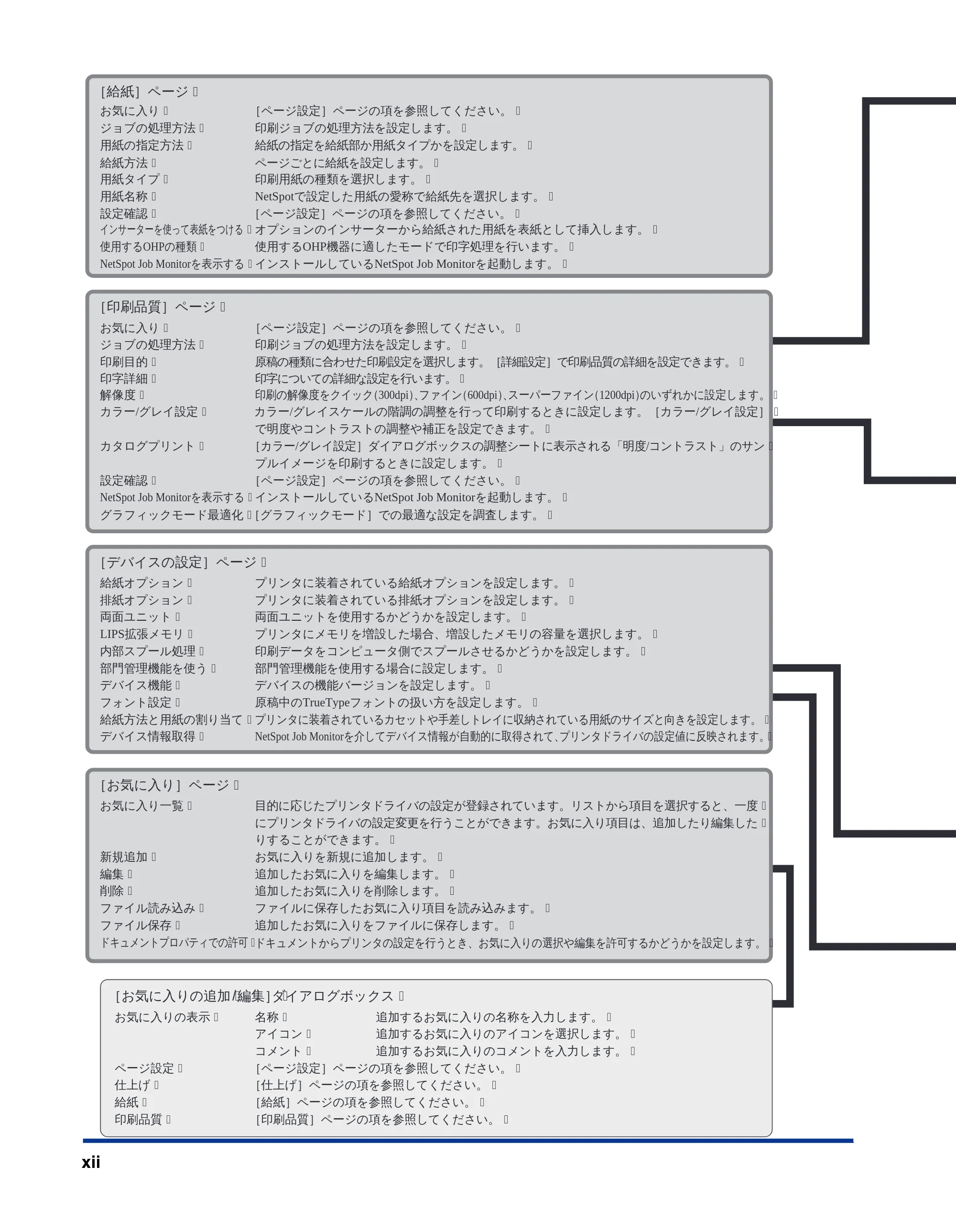 キヤノン LBP-2300 LIPSソフトウエアガイド (PDF形式/5.53Mバイト) — 原本ページ — 14ページ