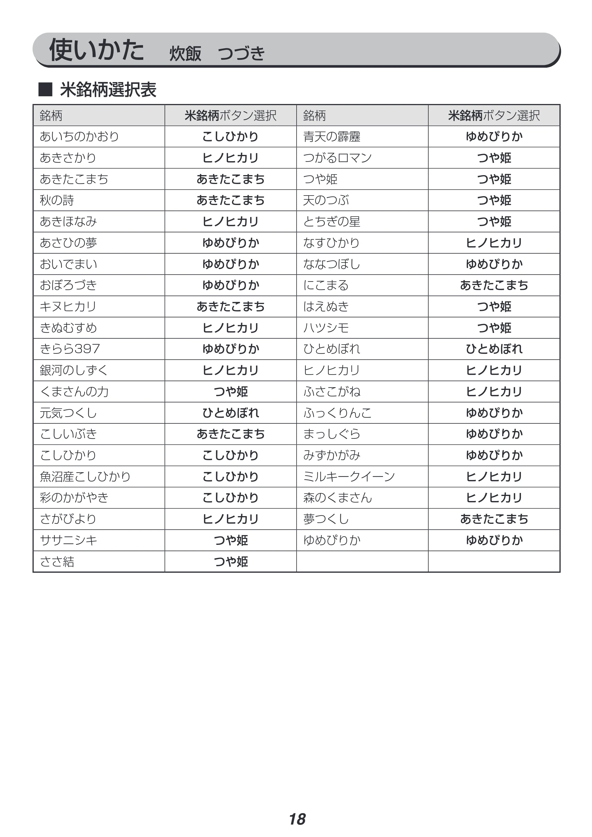 アイリスオーヤマ KRC-MD30 取扱説明書 — 原本ページ — 18ページ